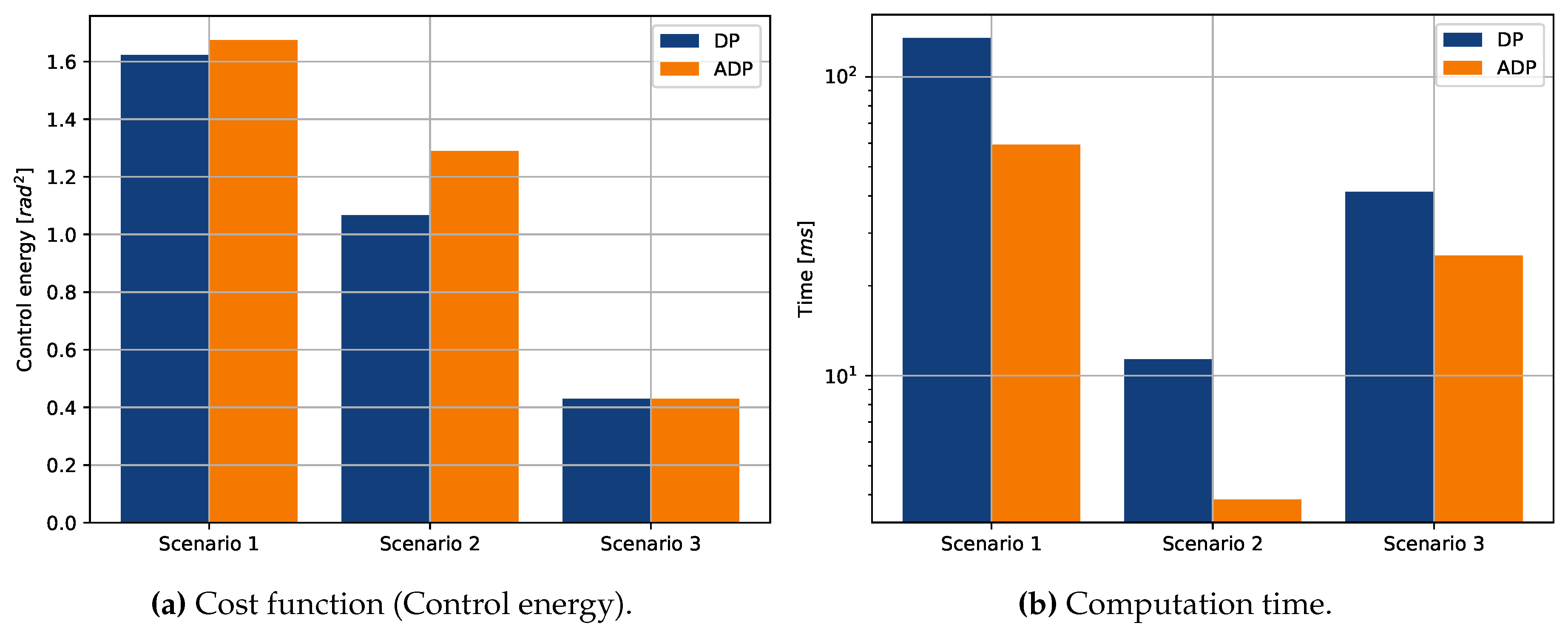 Preprints 102589 g005