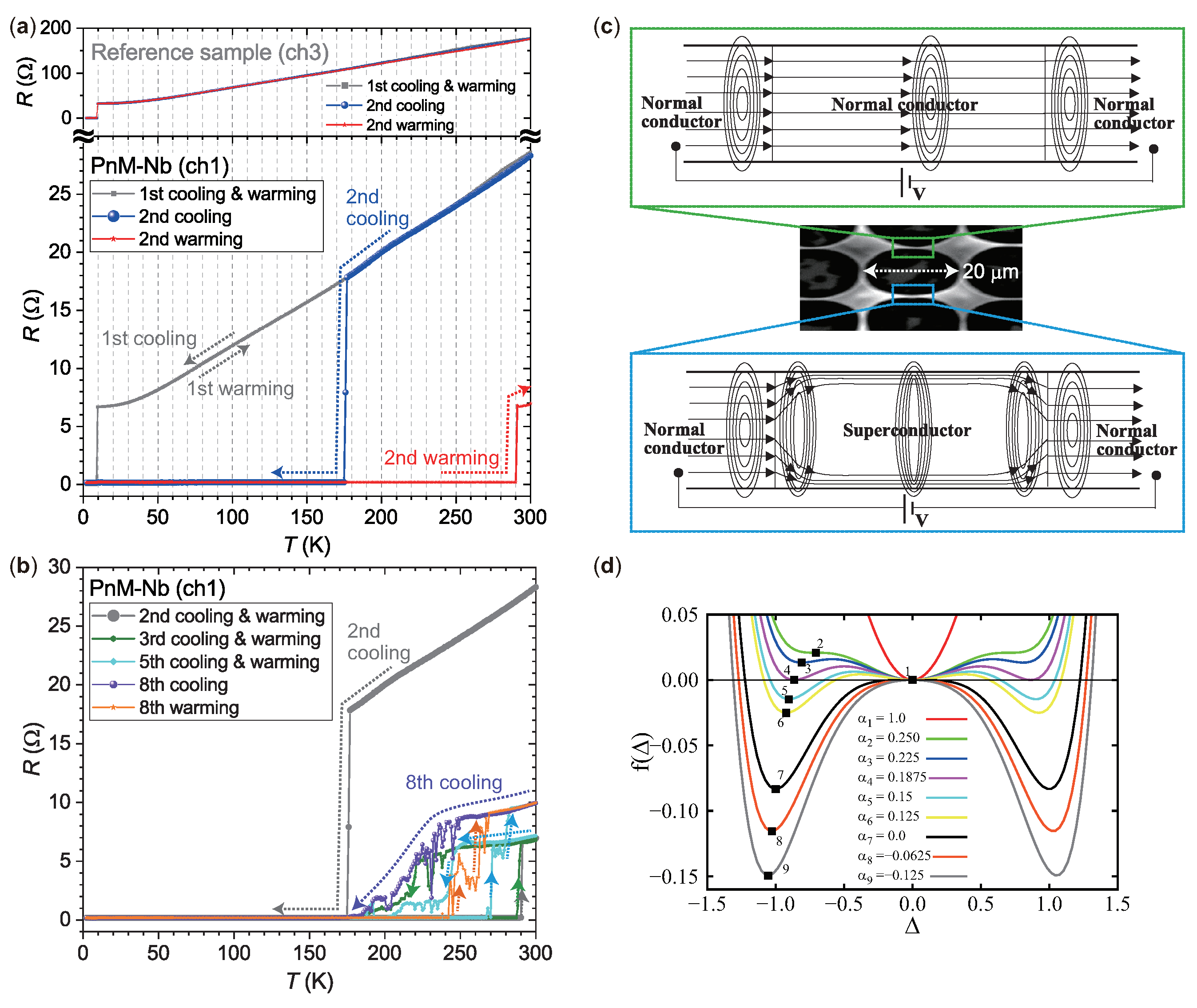 Preprints 85196 g004