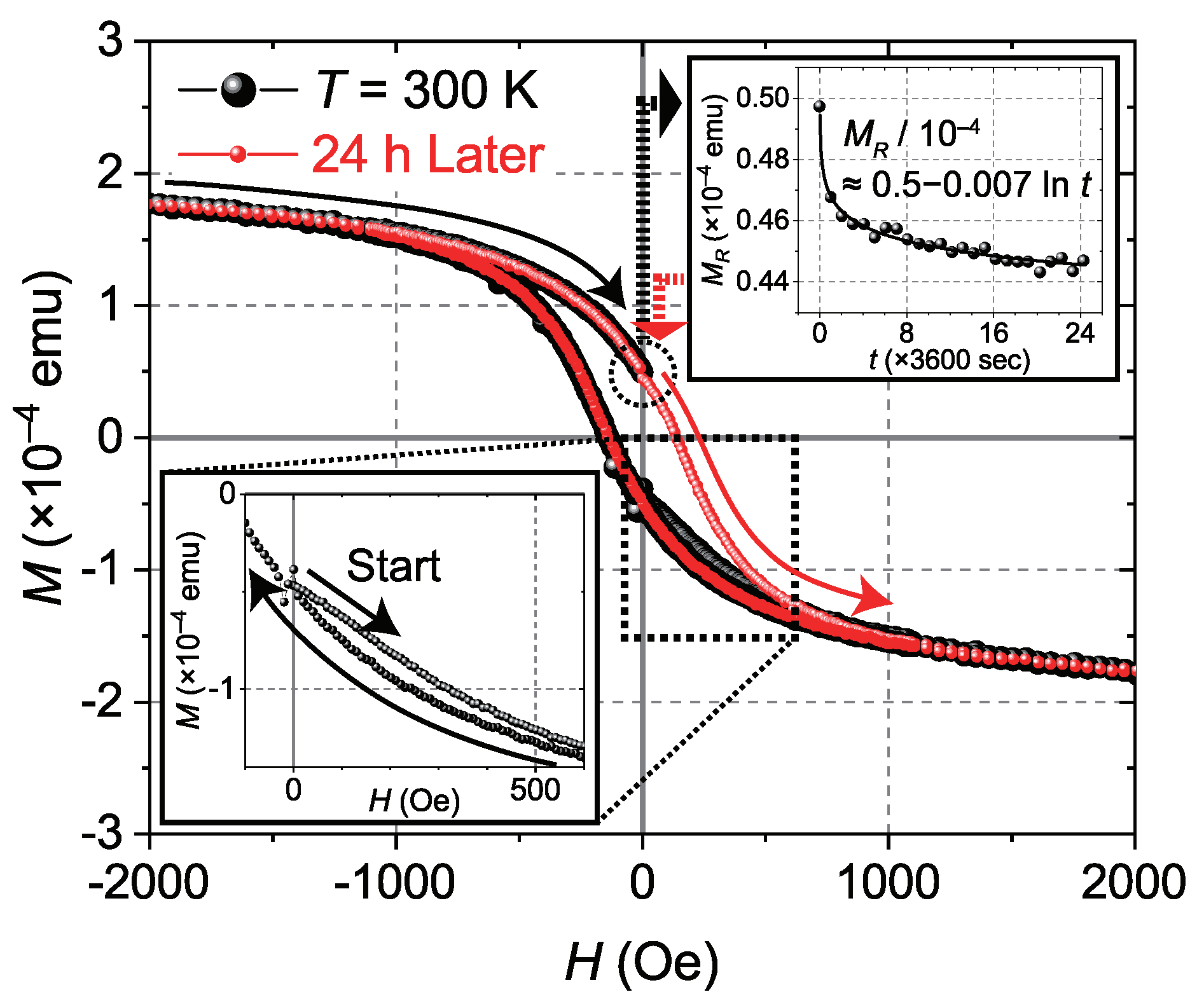 Preprints 85196 g006