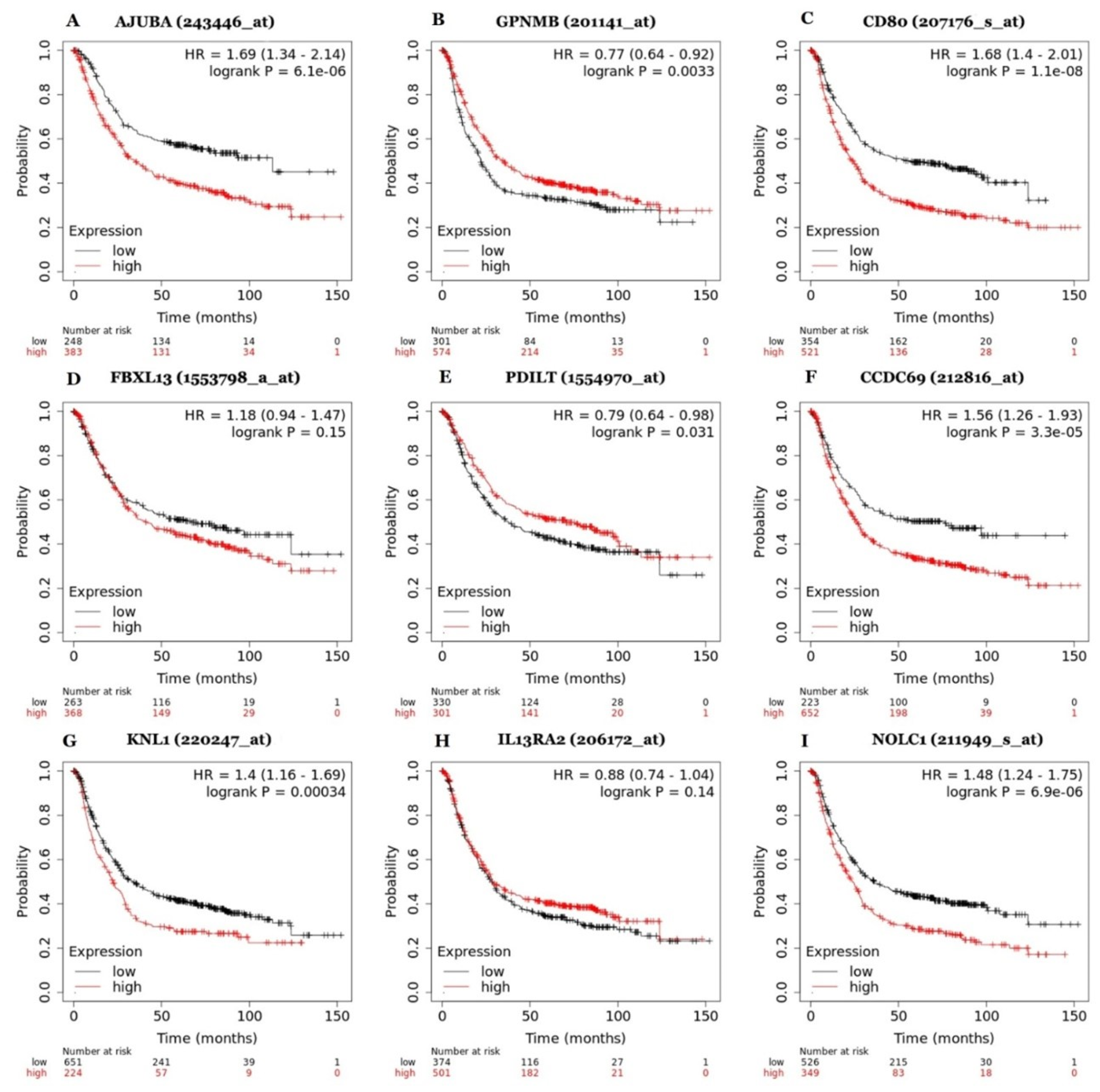 Preprints 82383 g003