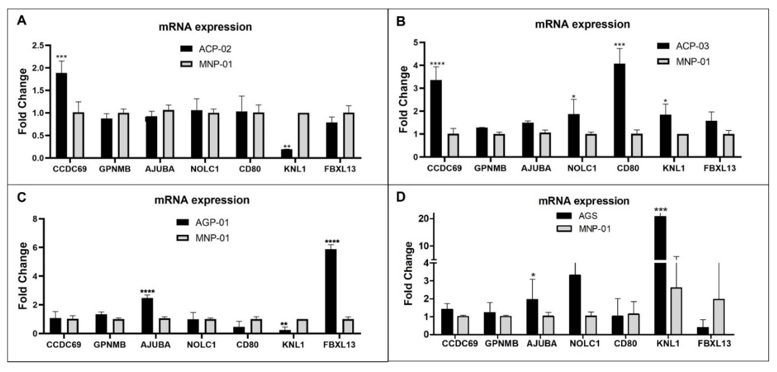 Preprints 82383 g004