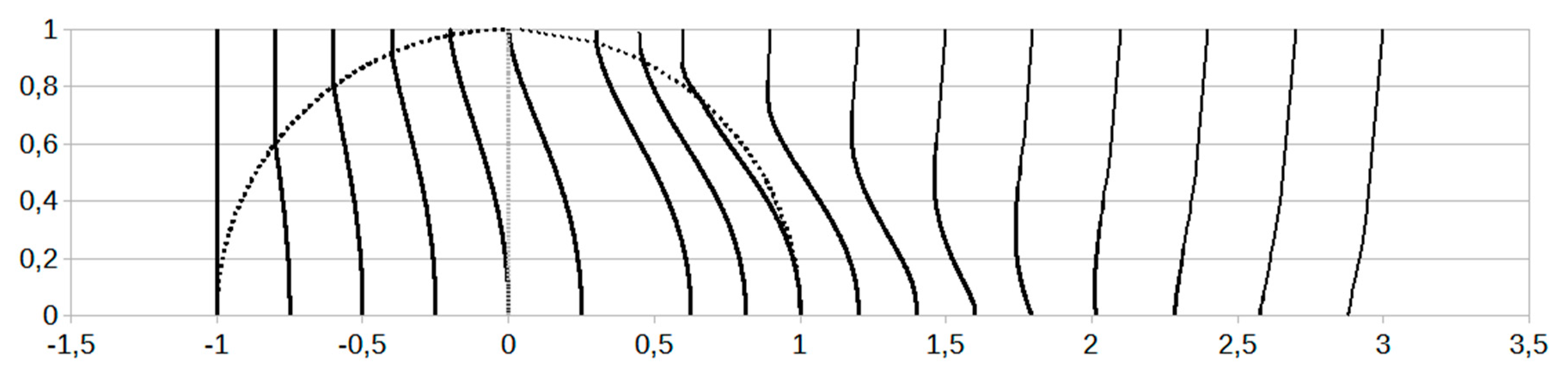 Preprints 90431 g005