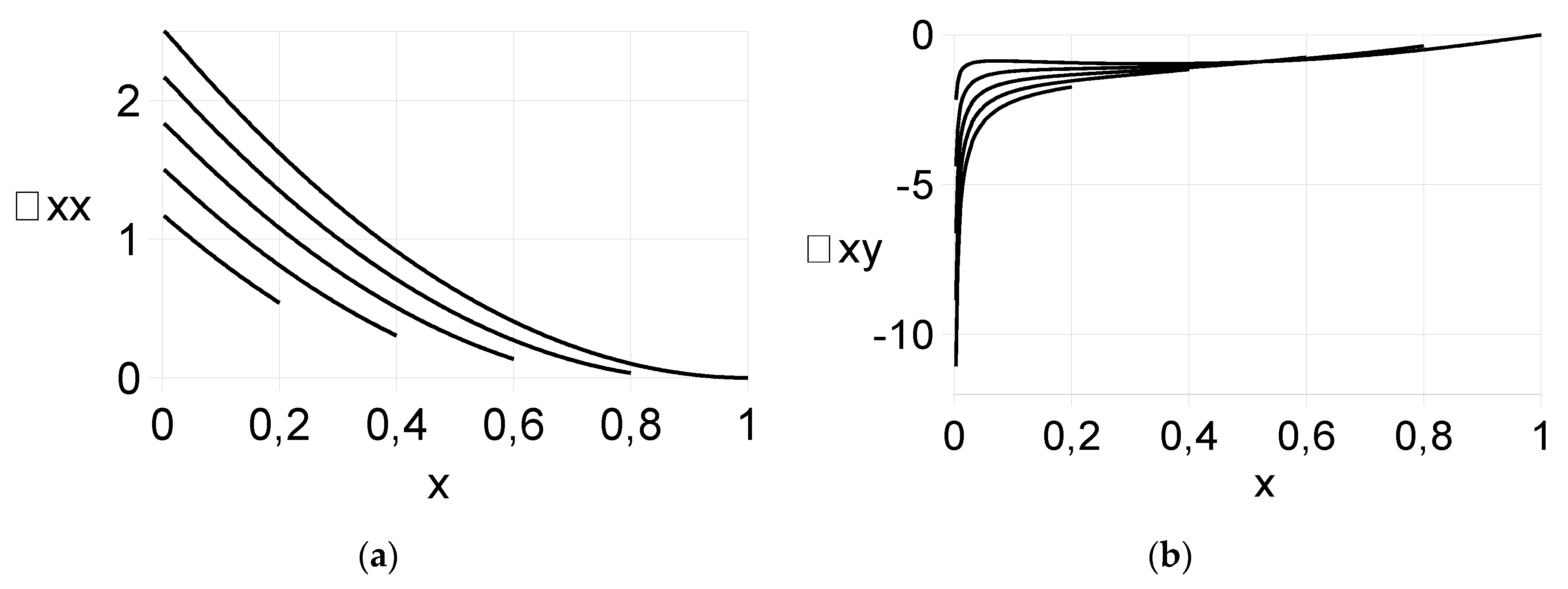 Preprints 90431 g007