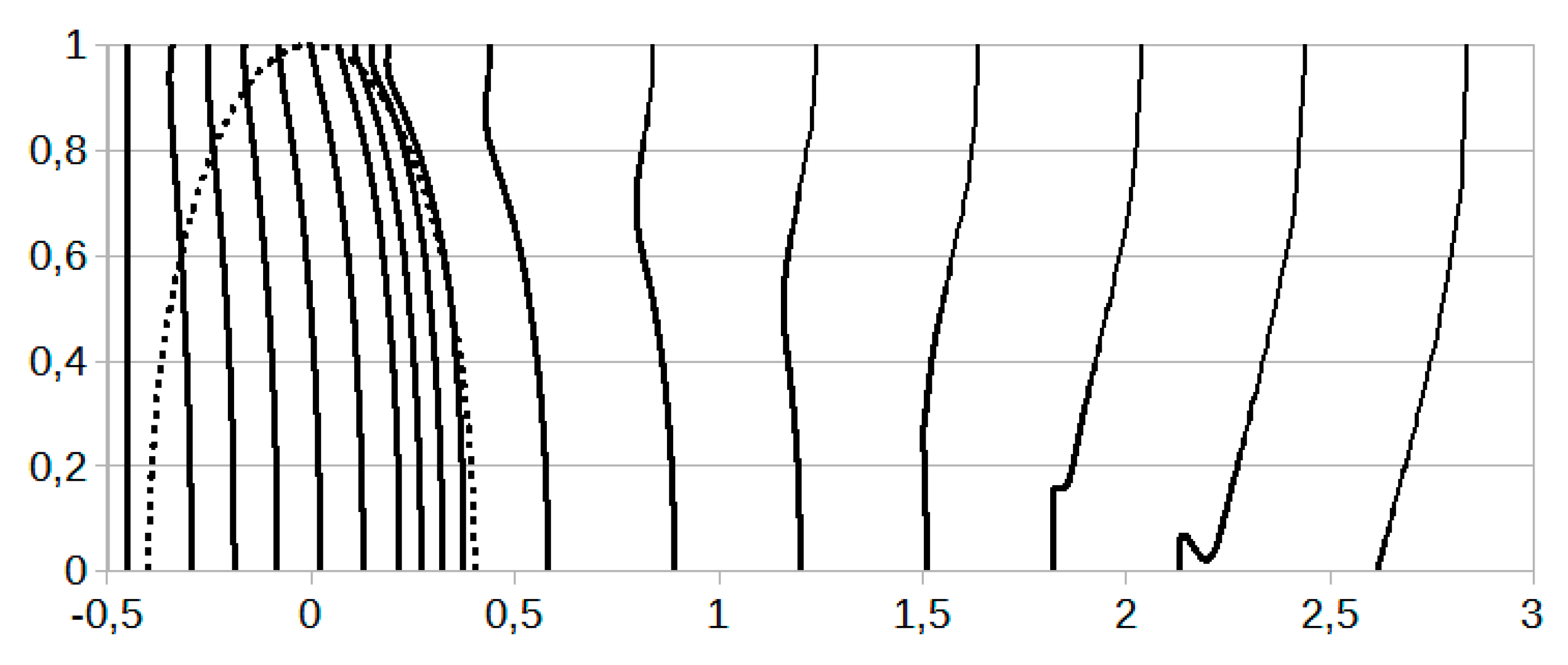 Preprints 90431 g009