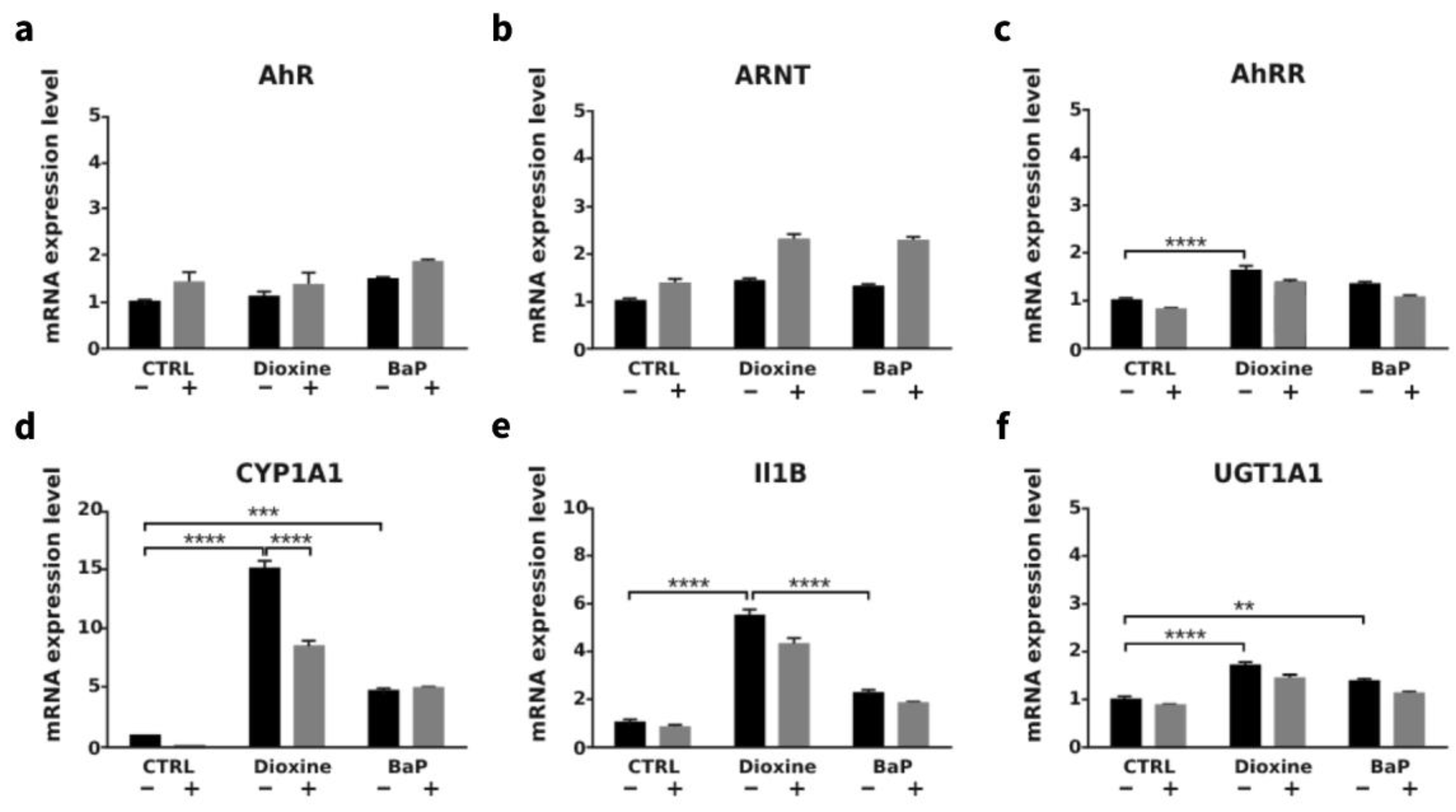 Preprints 110001 g002