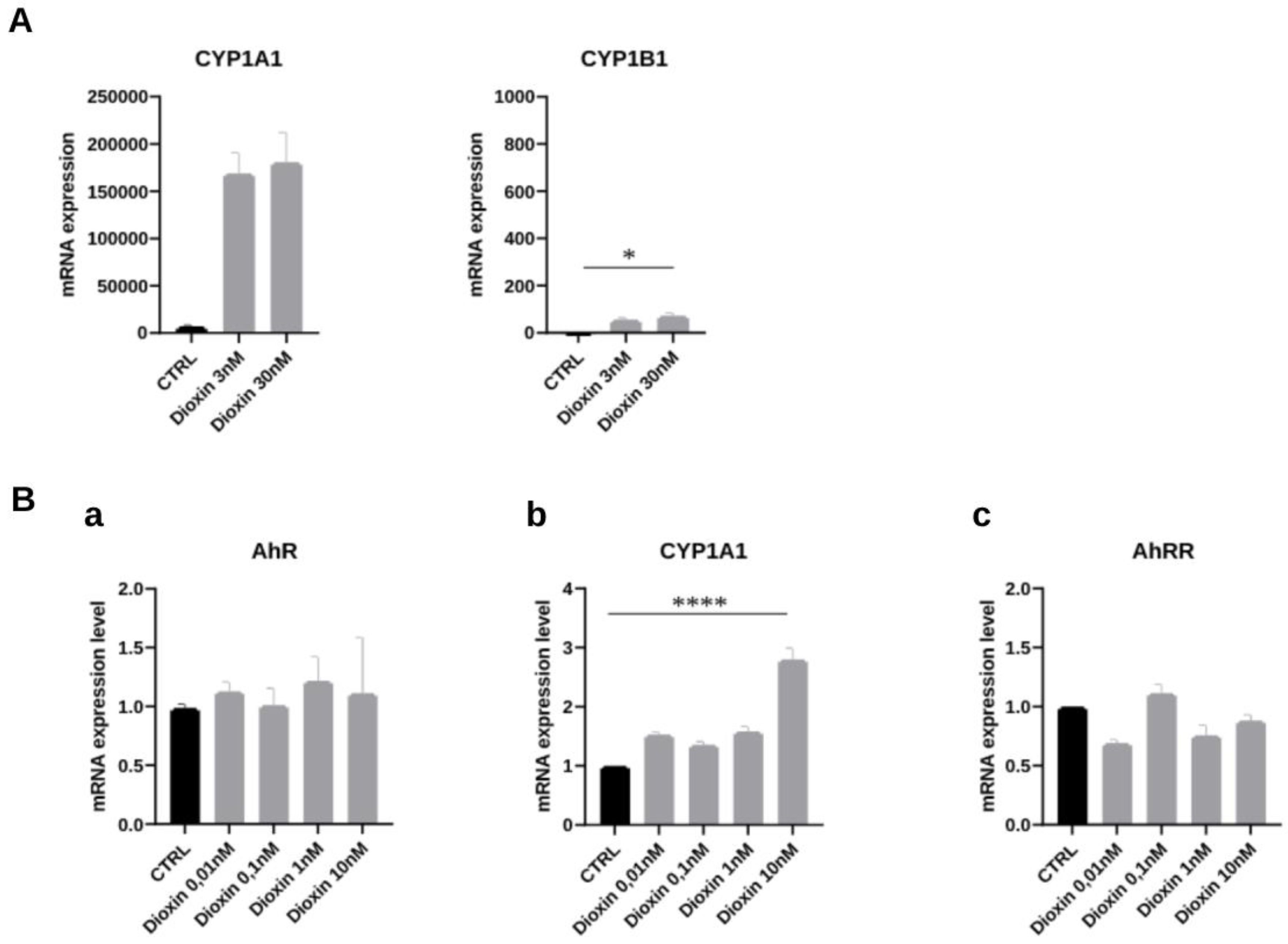 Preprints 110001 g003