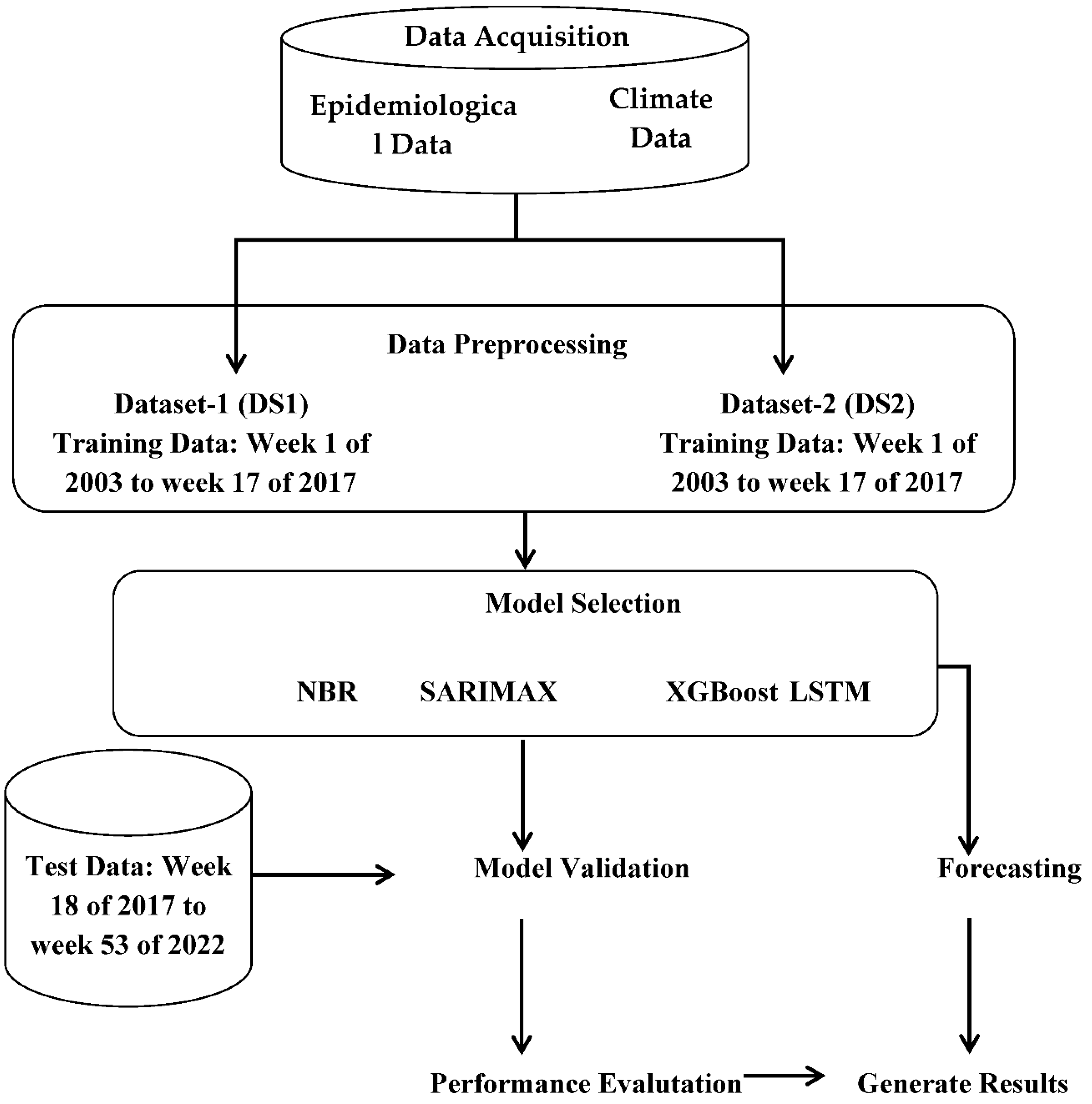 Preprints 119019 g001