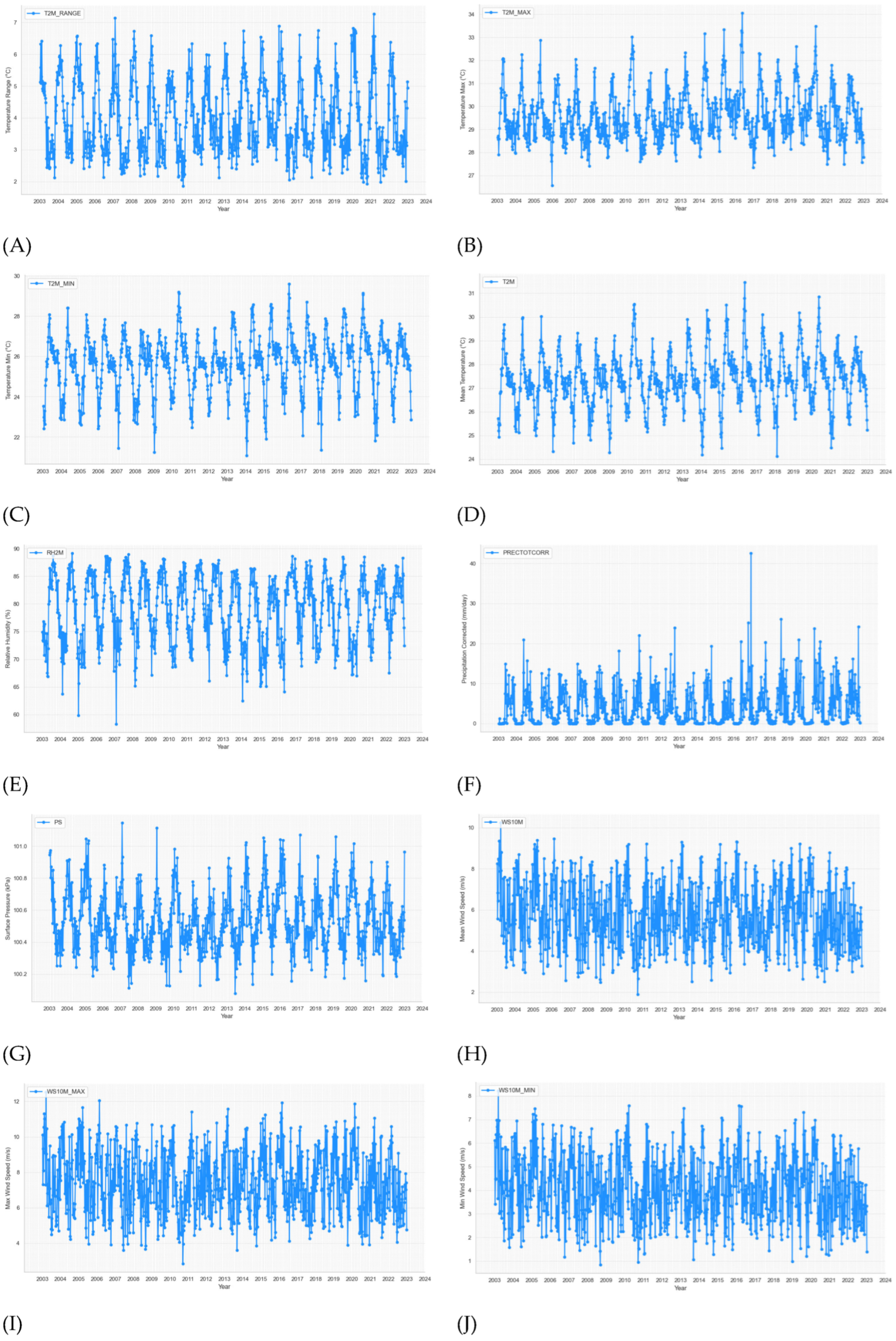 Preprints 119019 g003a