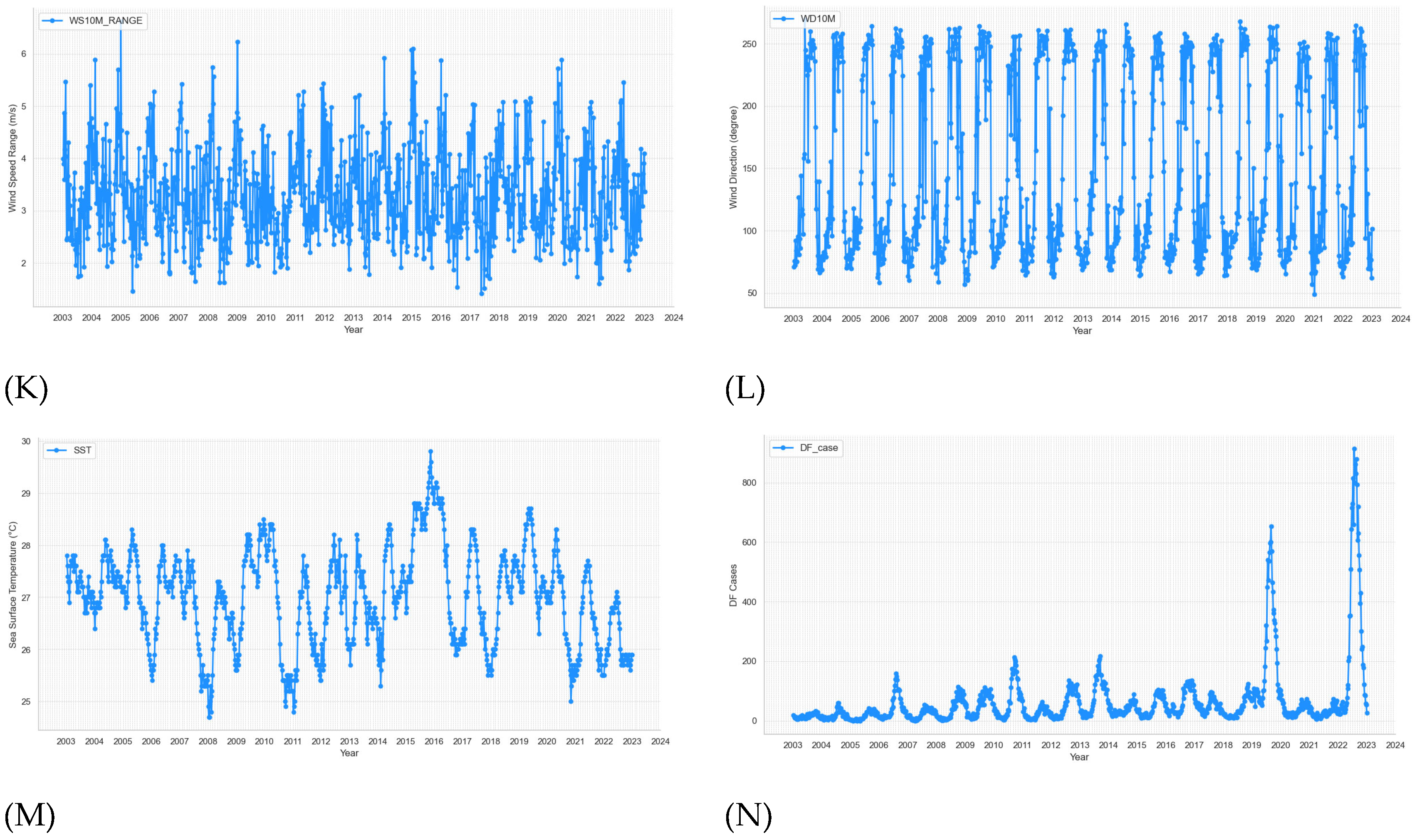 Preprints 119019 g003b