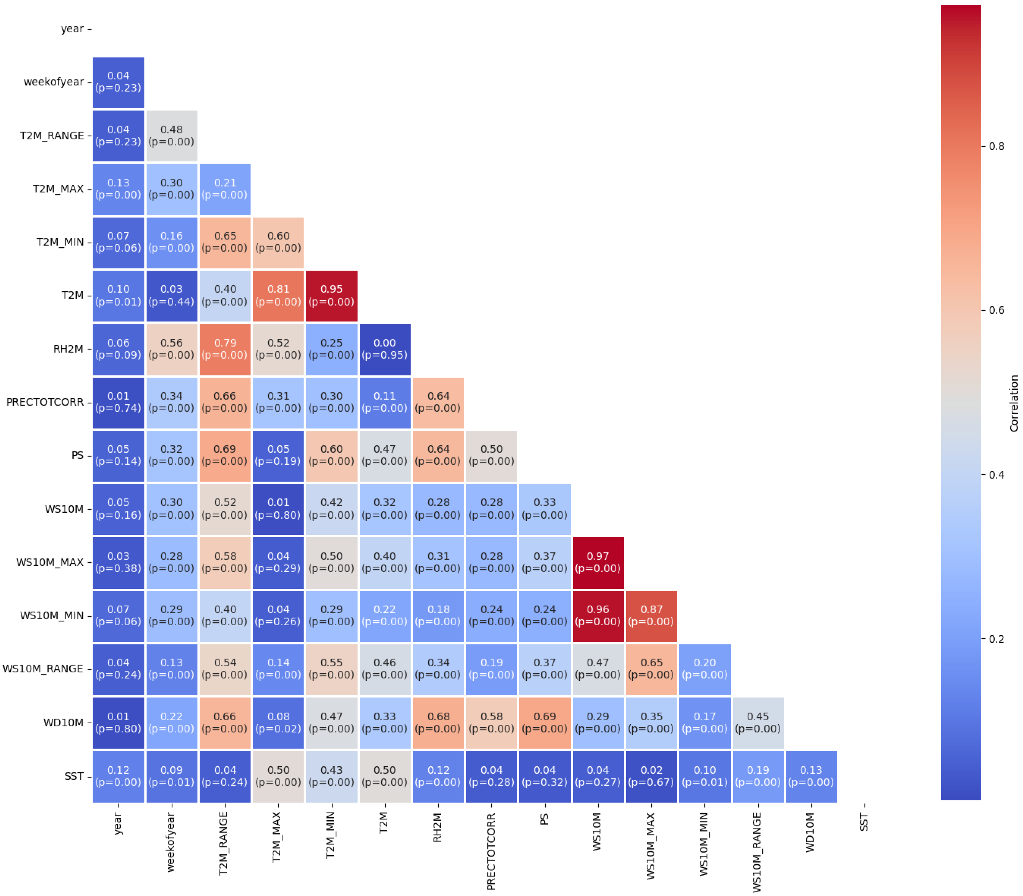 Preprints 119019 g004