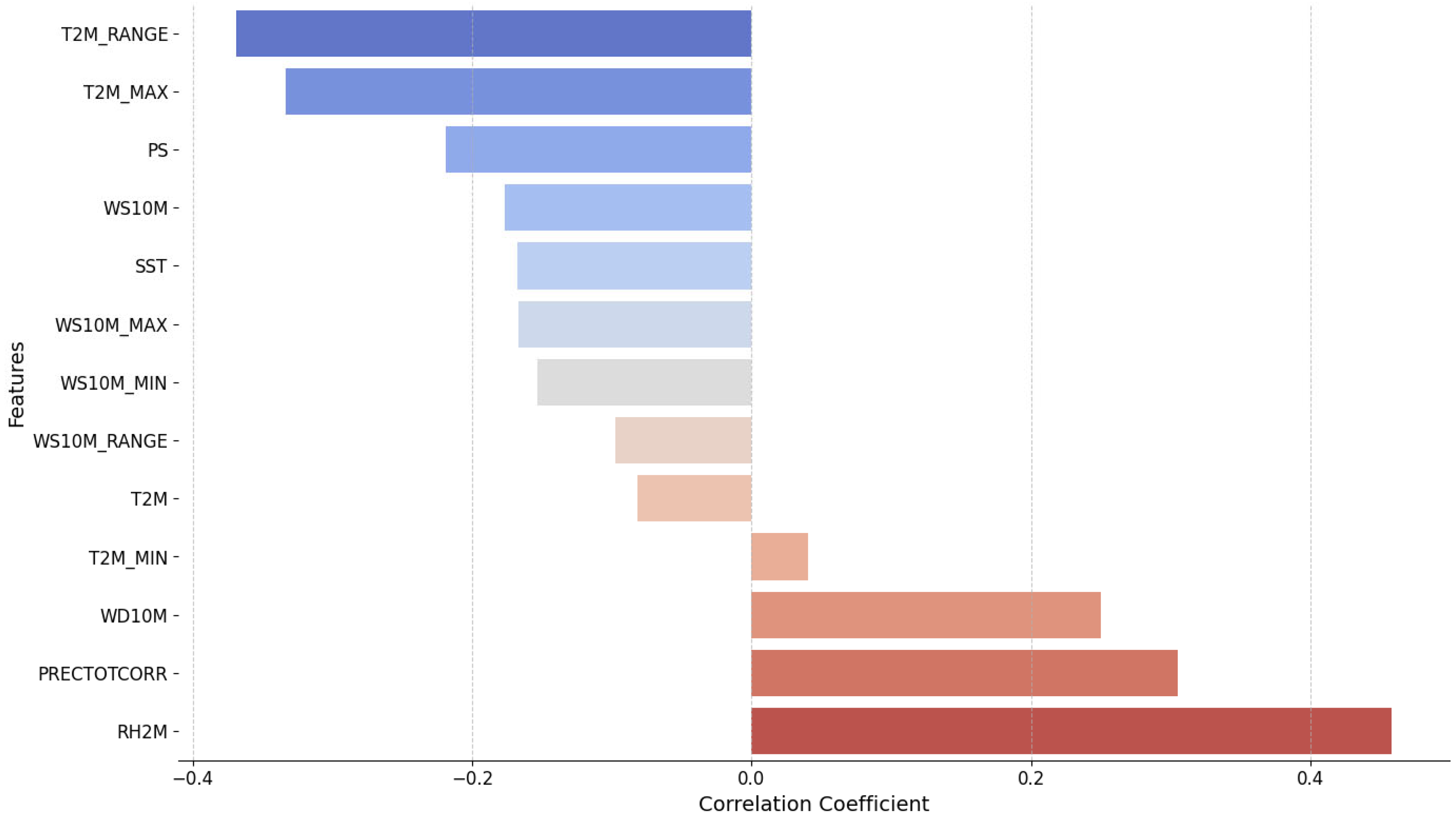 Preprints 119019 g005