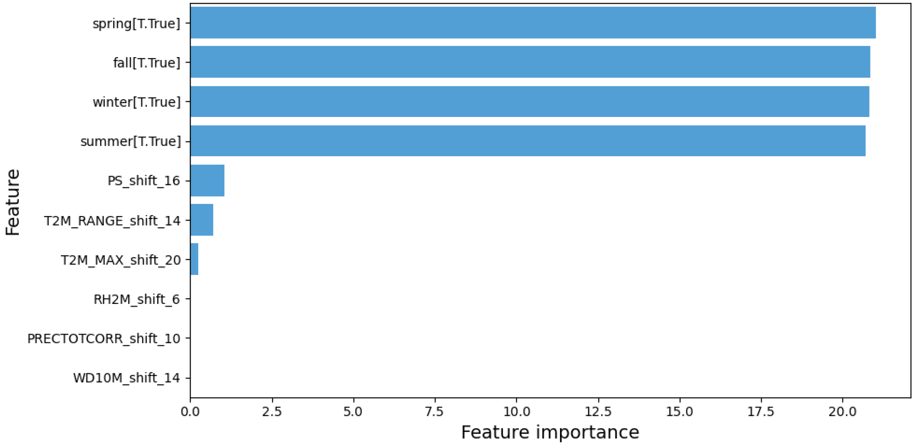 Preprints 119019 g006