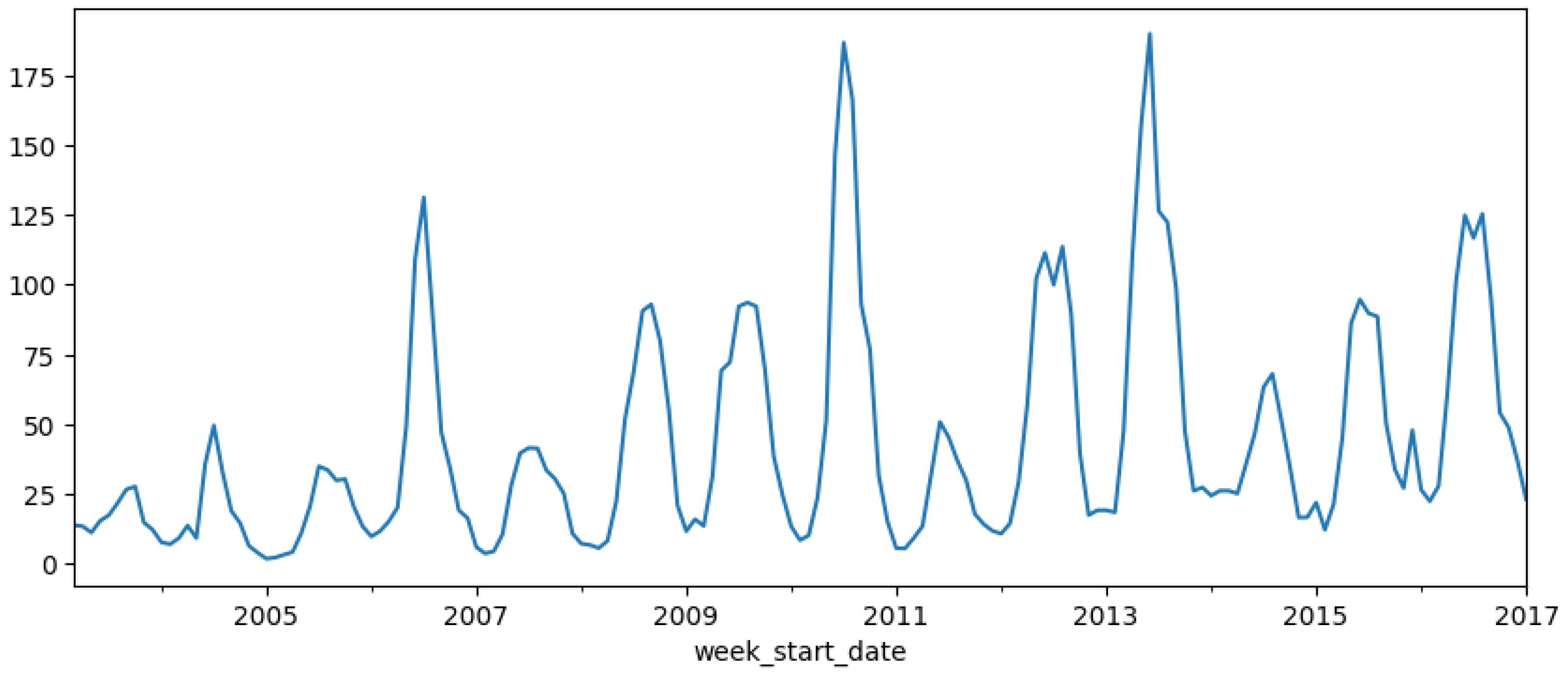 Preprints 119019 g007