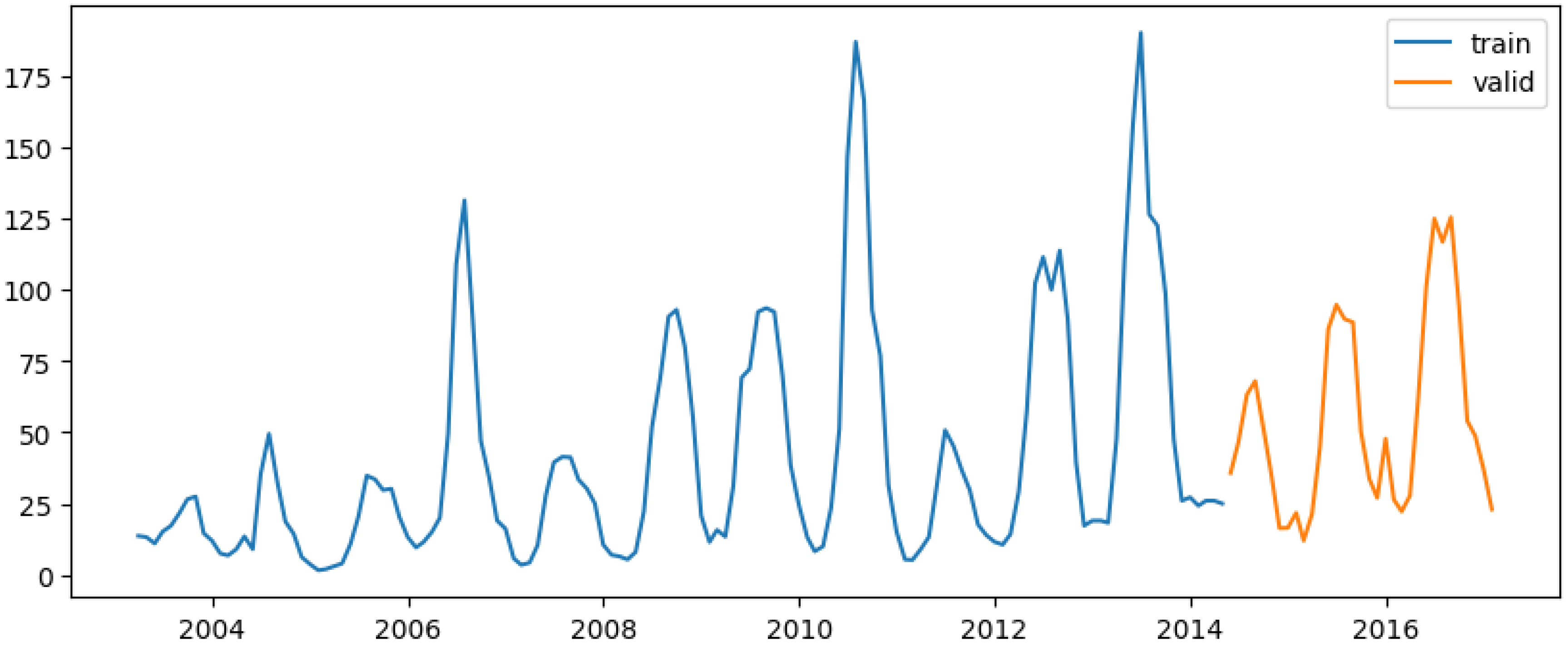 Preprints 119019 g009