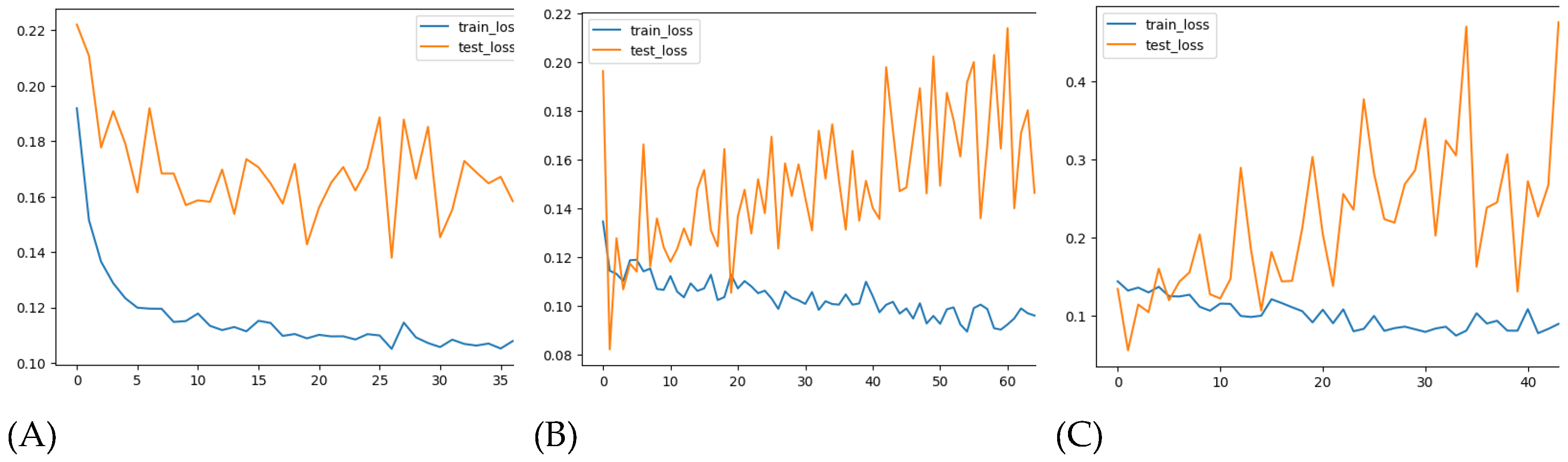 Preprints 119019 g011