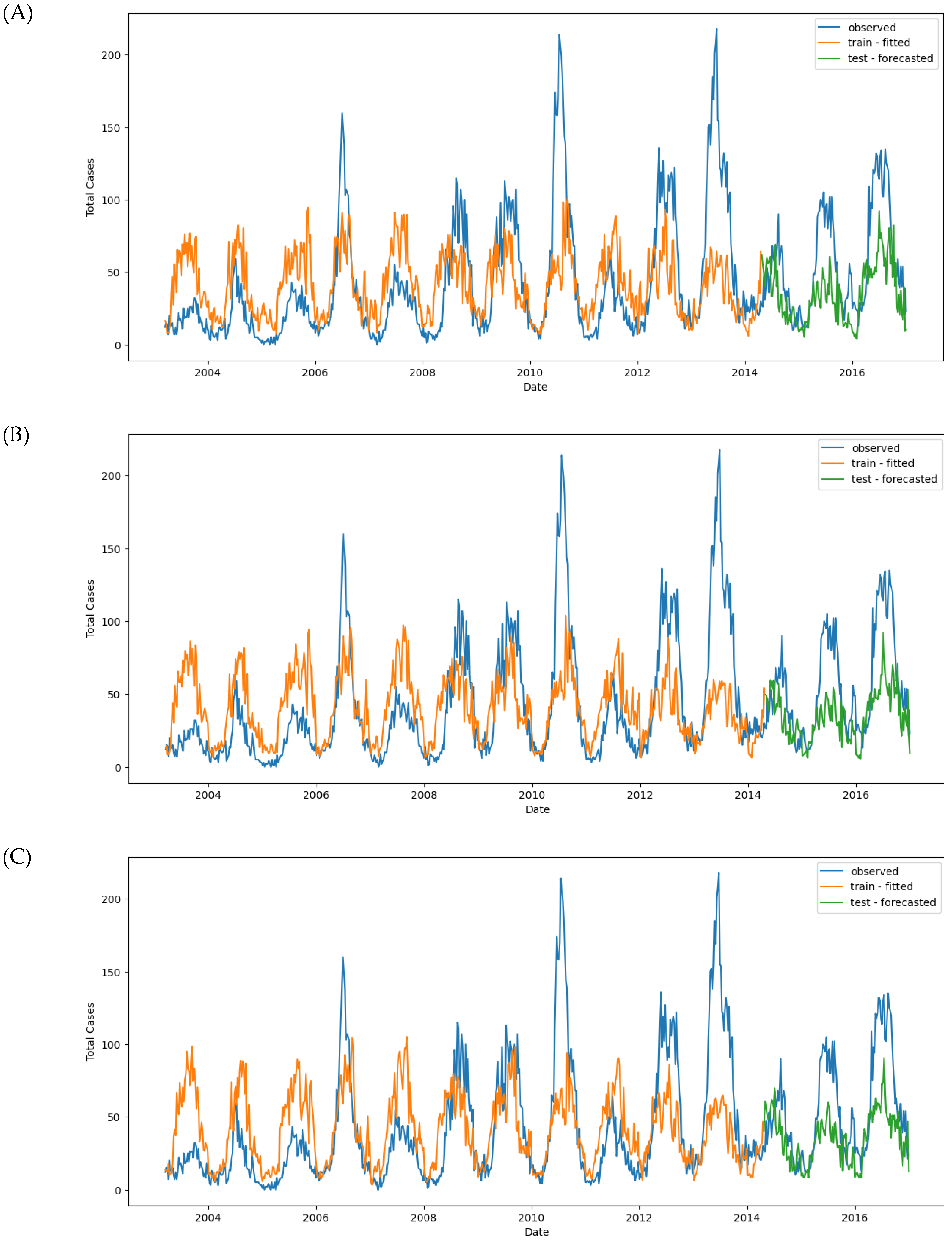 Preprints 119019 g012a