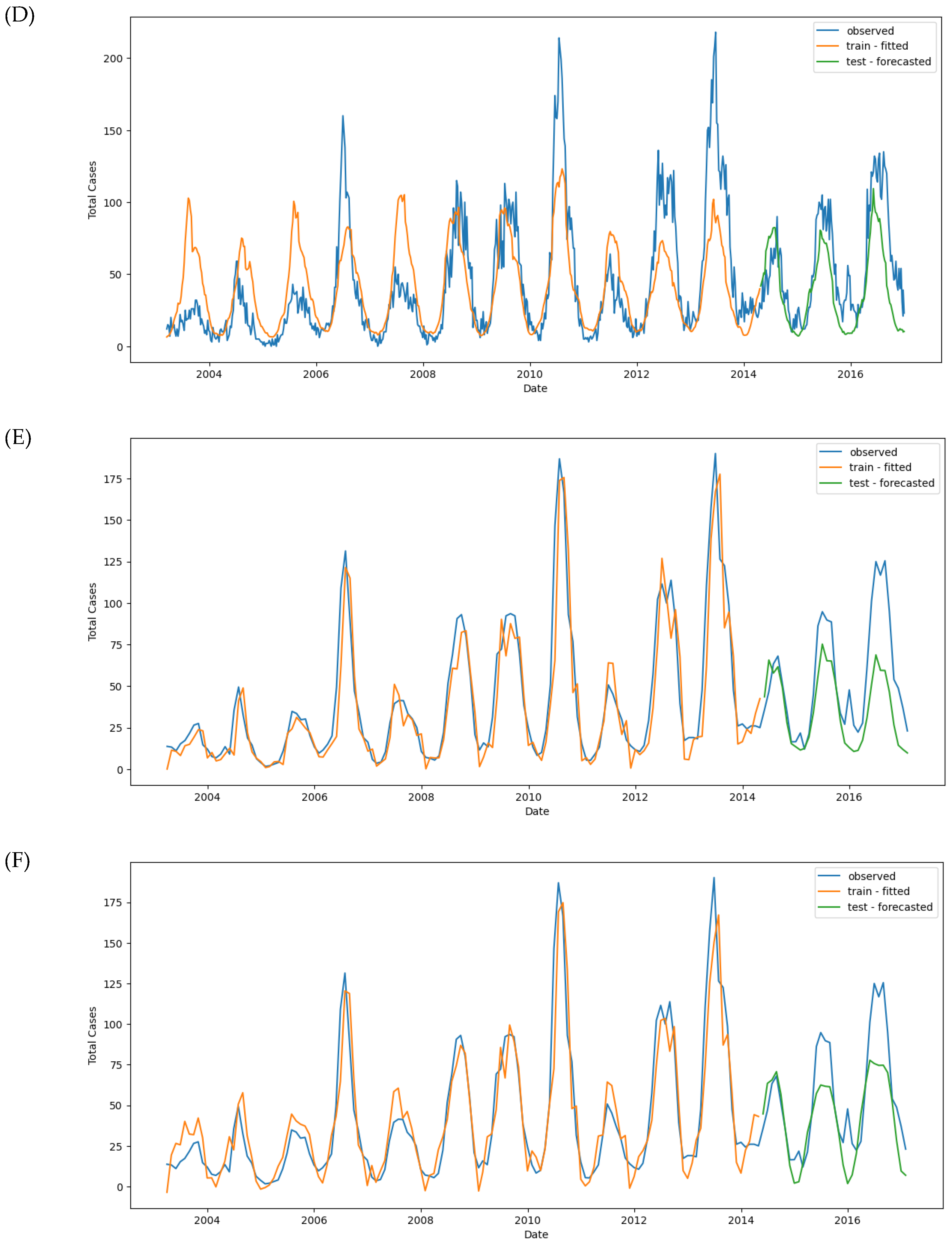 Preprints 119019 g012b