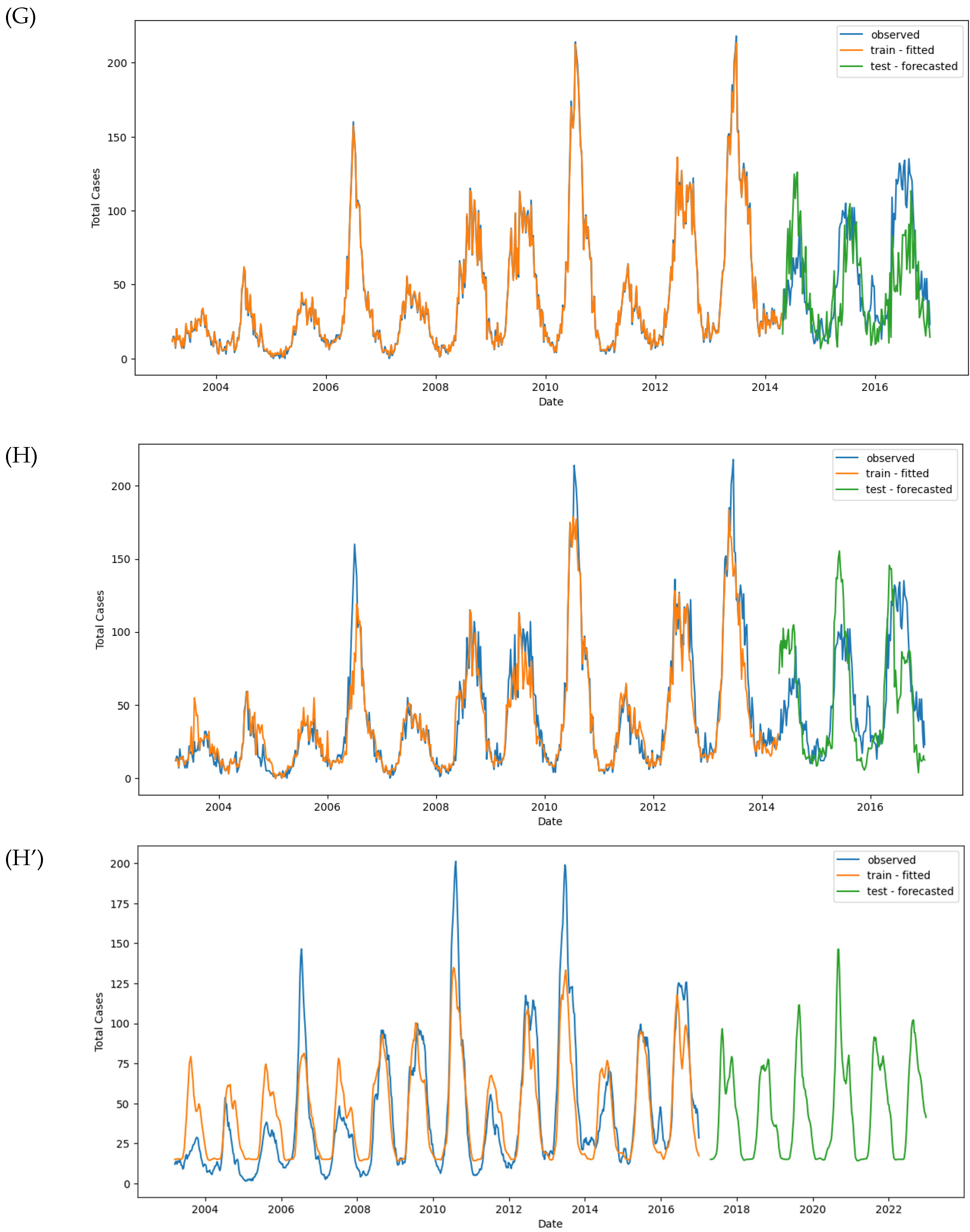 Preprints 119019 g012c