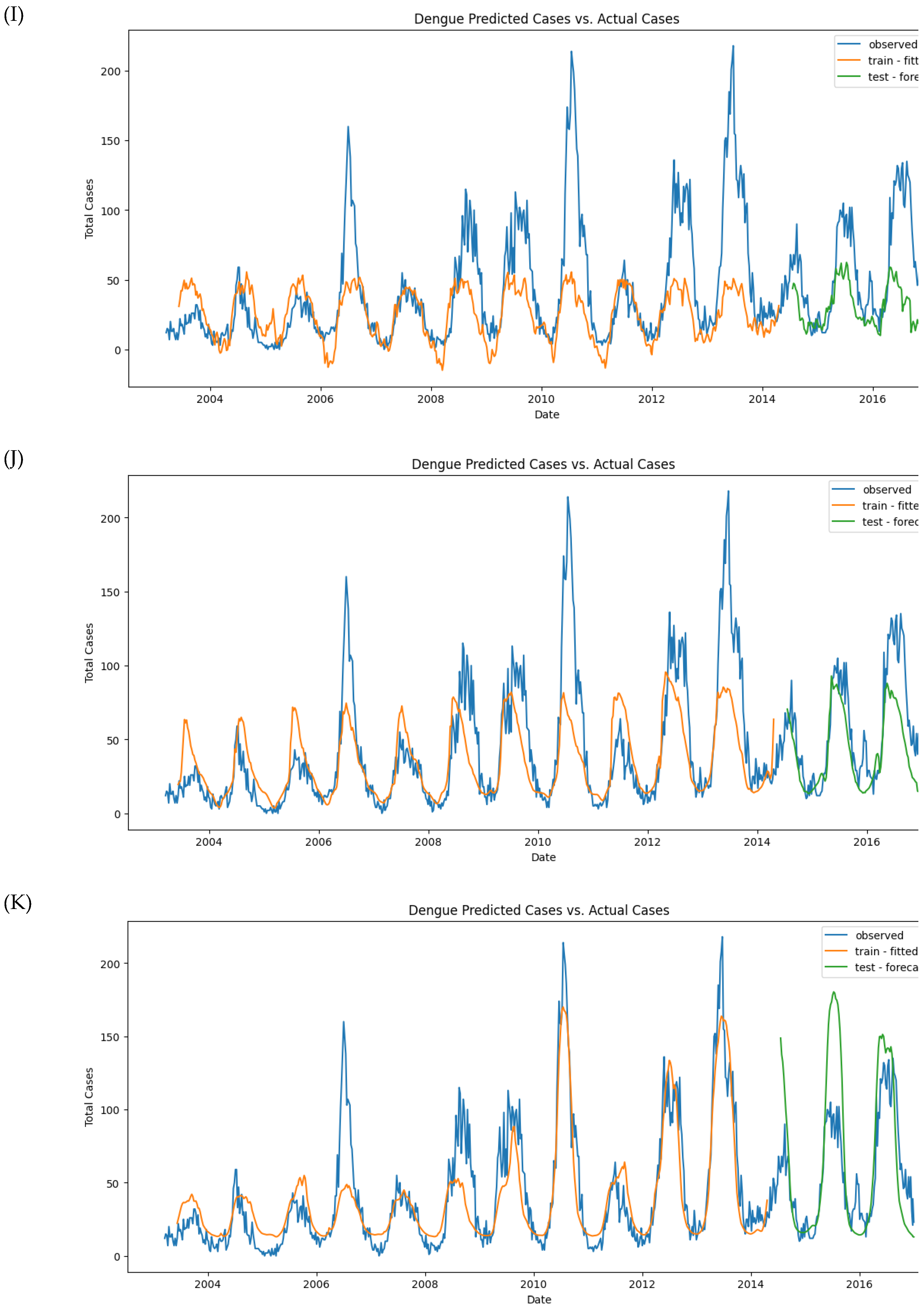 Preprints 119019 g012d