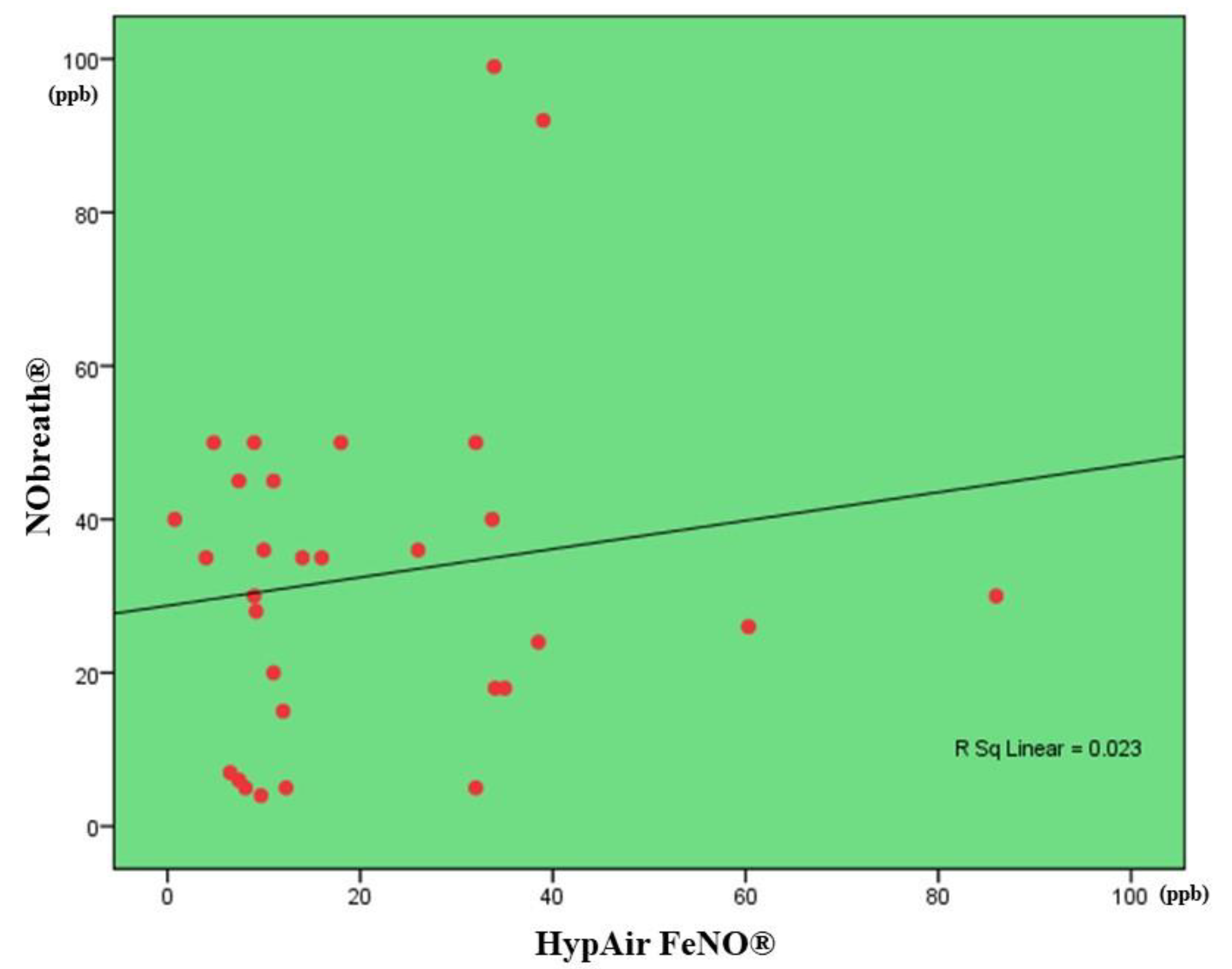 Preprints 102314 g002