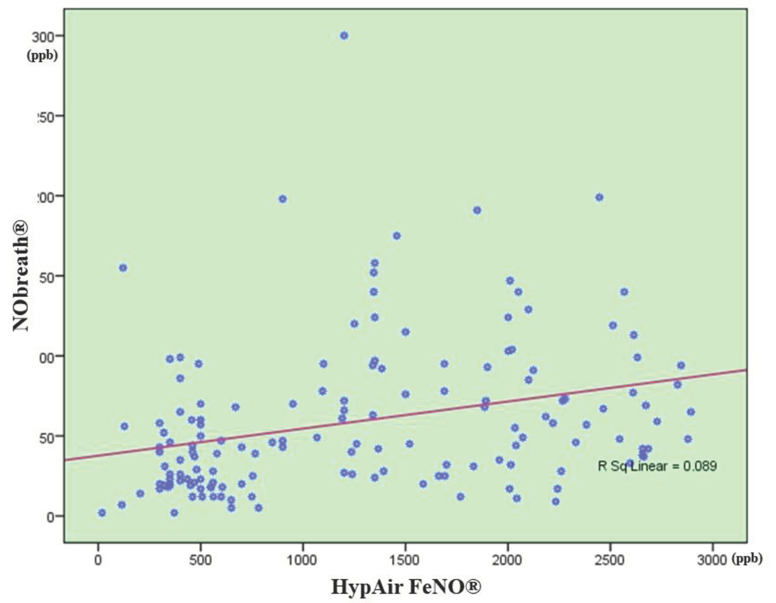 Preprints 102314 g003