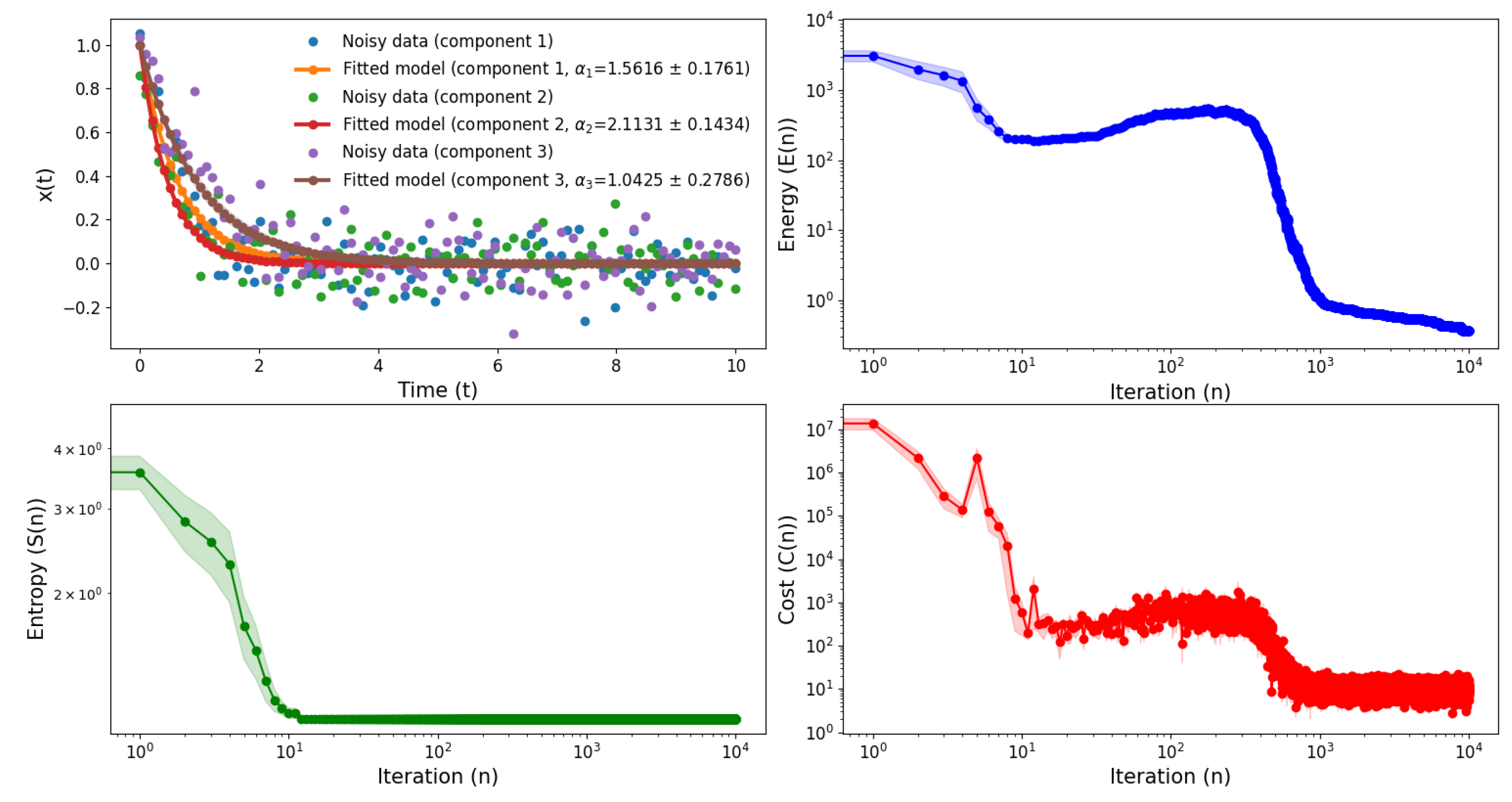 Preprints 112356 g003