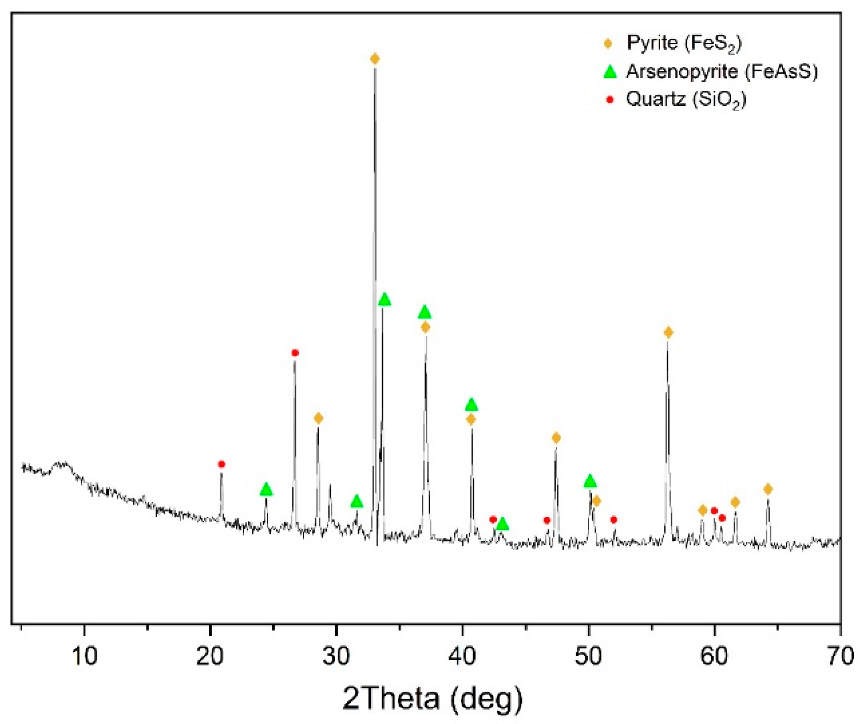 Preprints 118712 g001