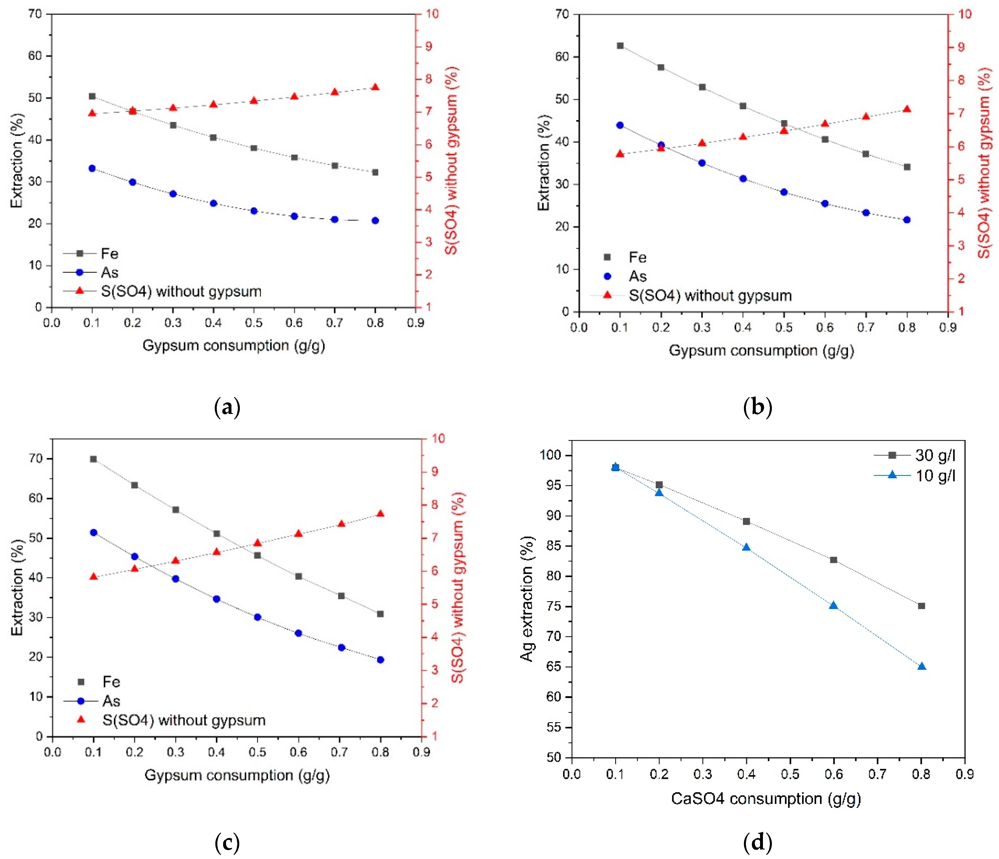 Preprints 118712 g003