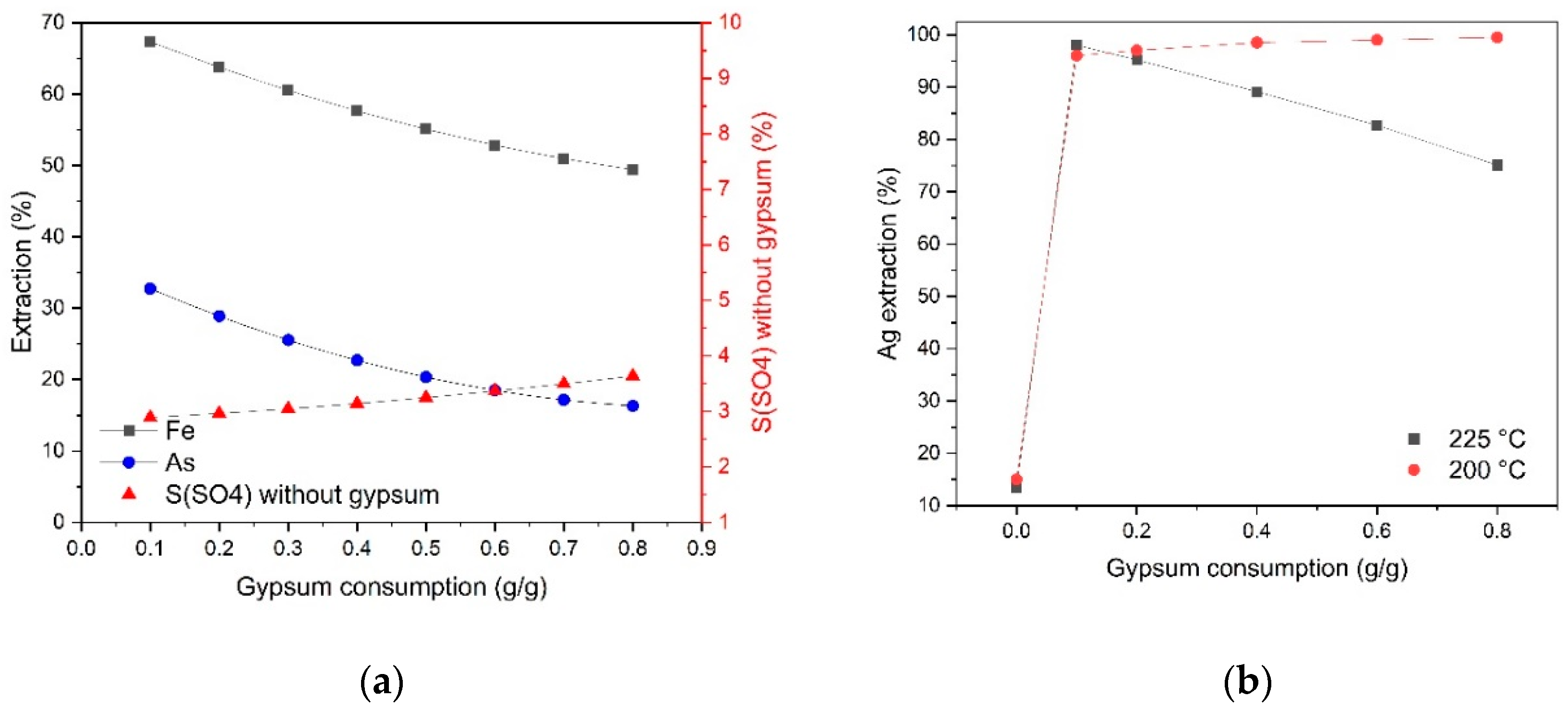 Preprints 118712 g004