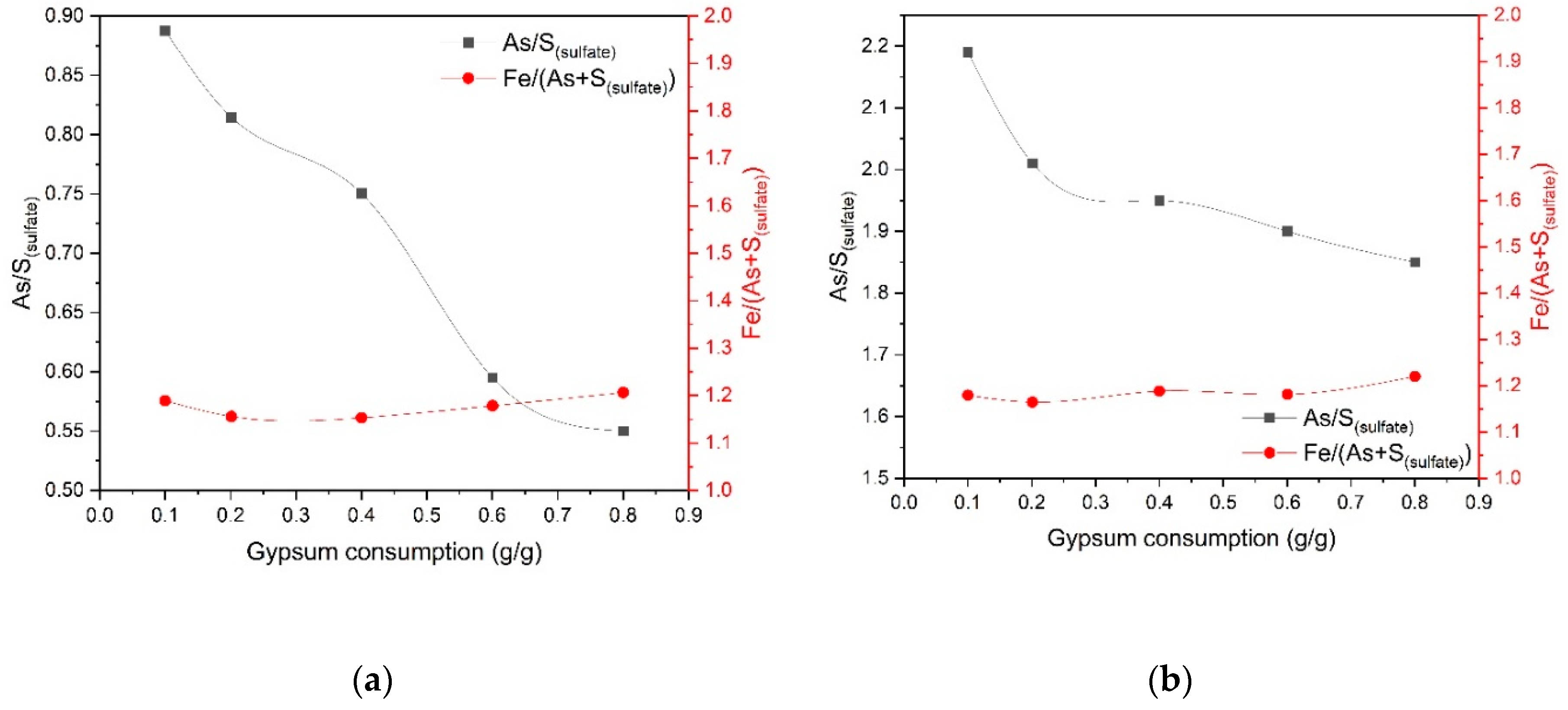 Preprints 118712 g005