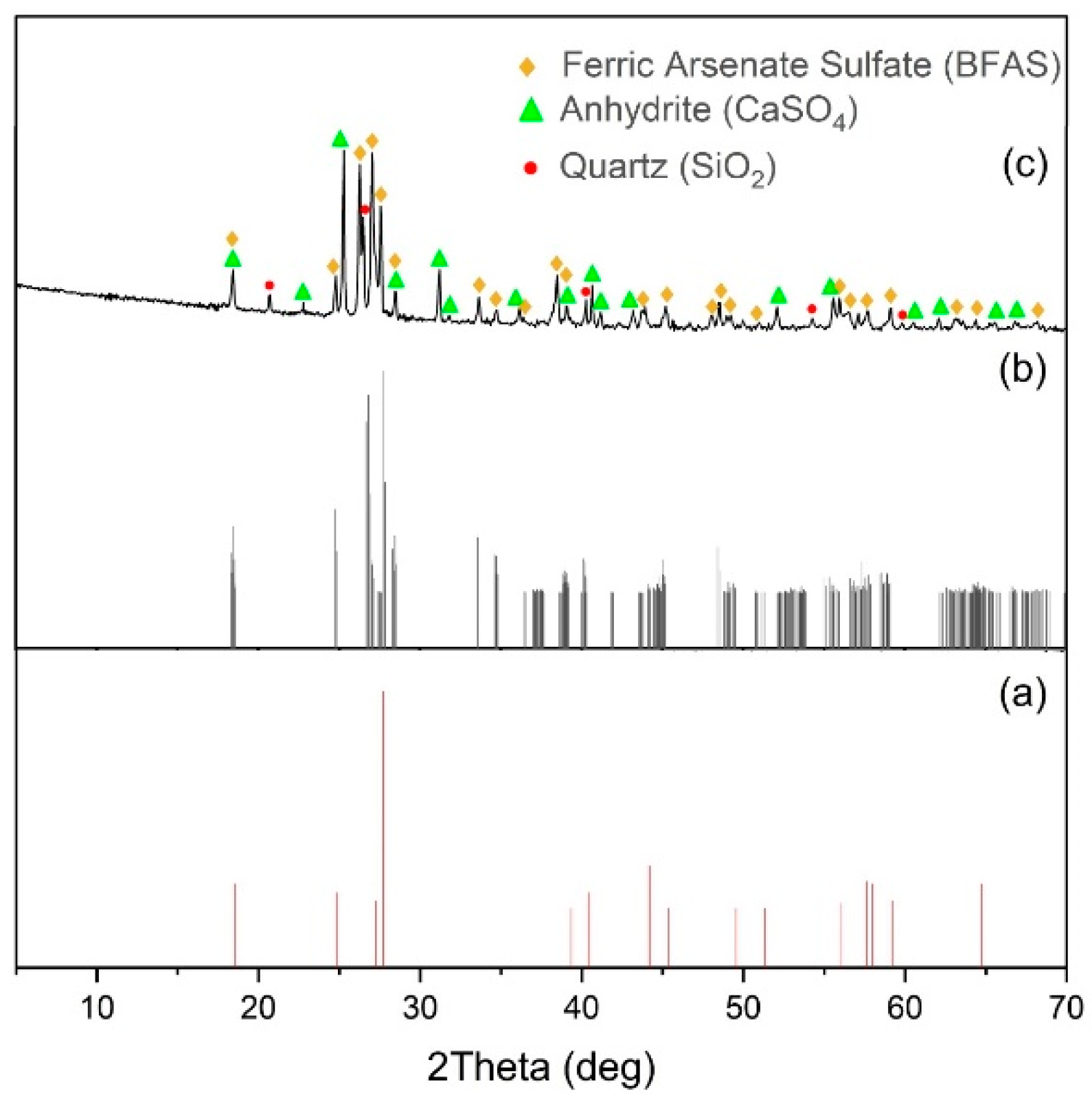 Preprints 118712 g007