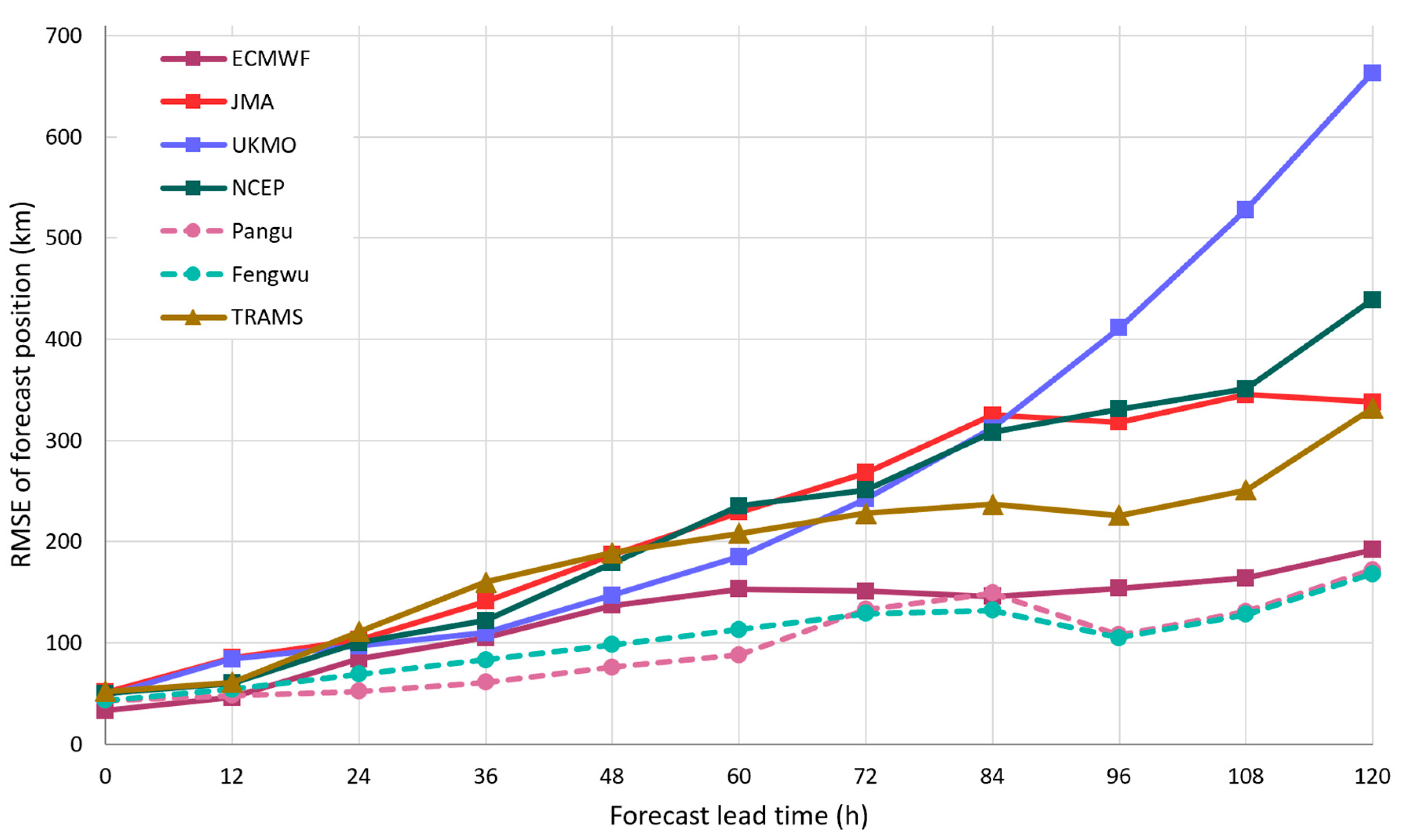 Preprints 92094 g007