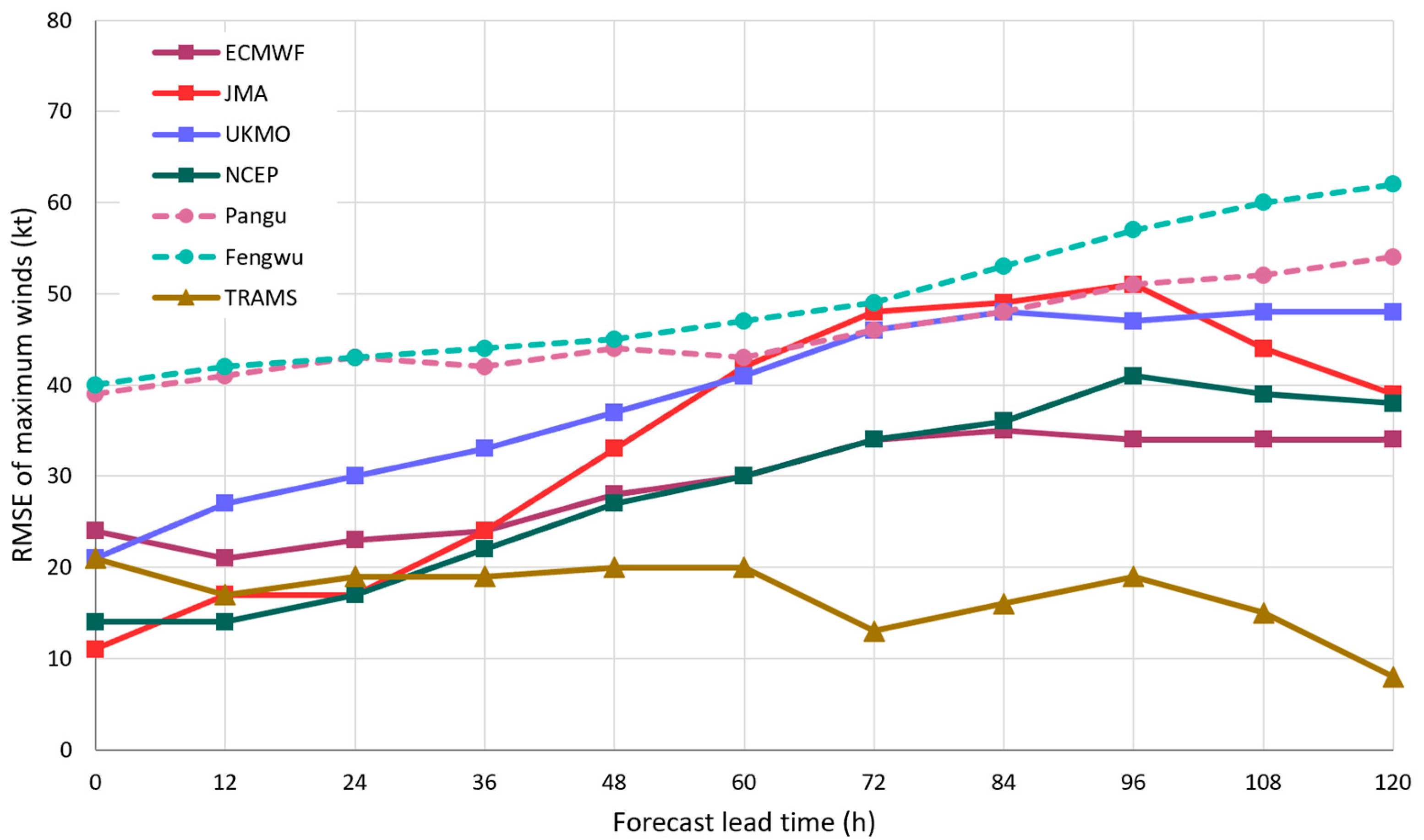 Preprints 92094 g009