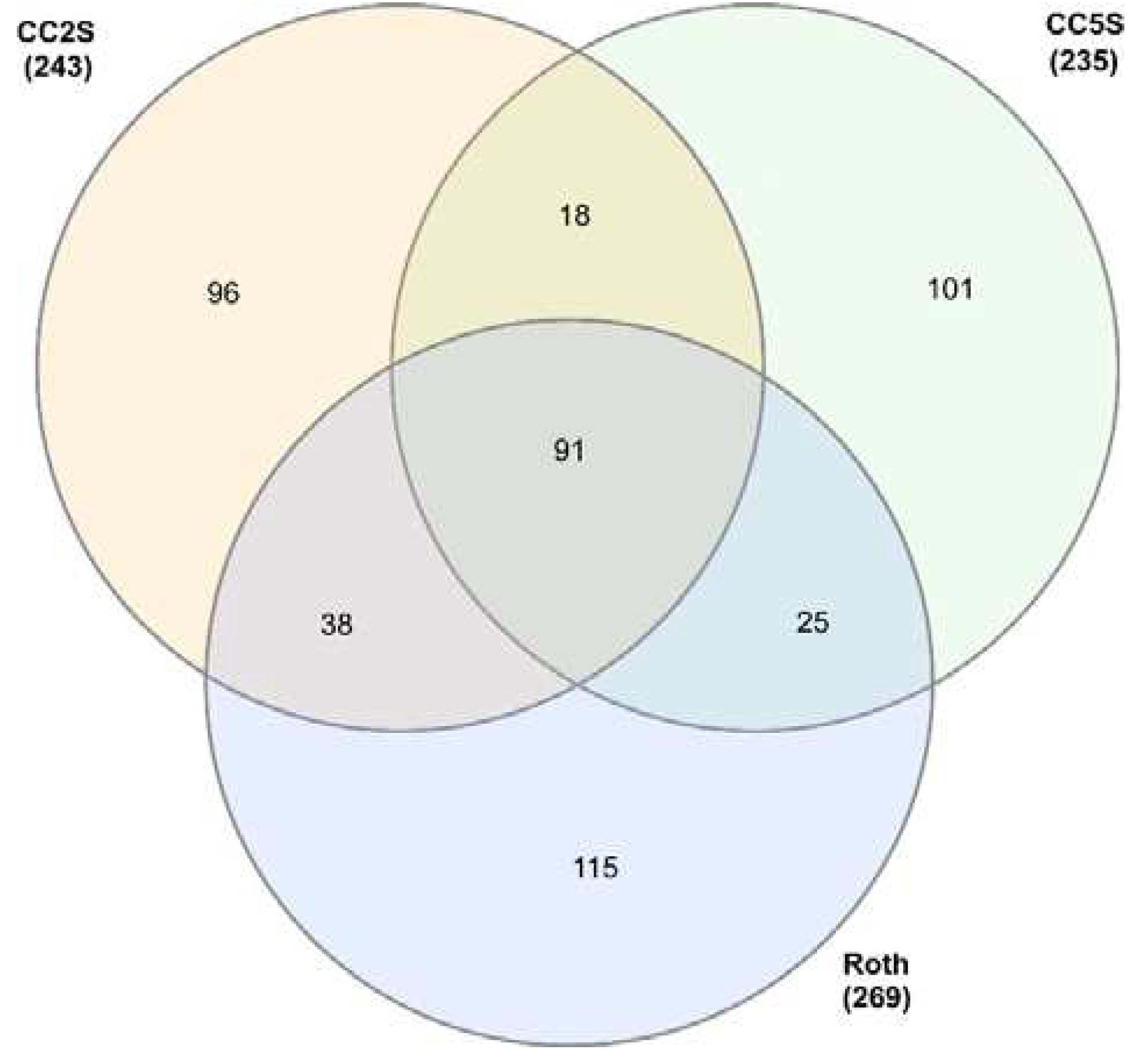 Preprints 85604 g003