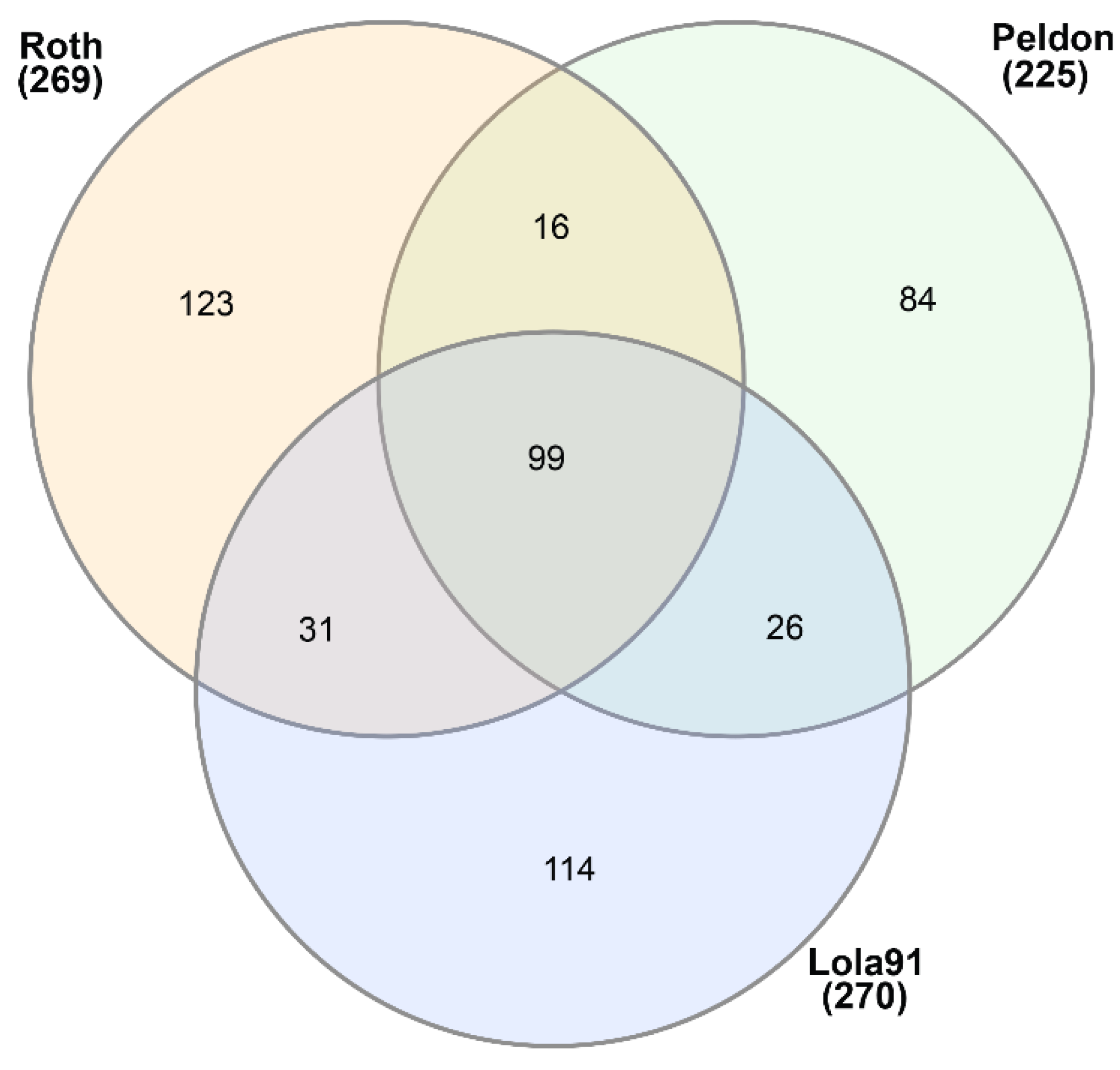 Preprints 85604 g004