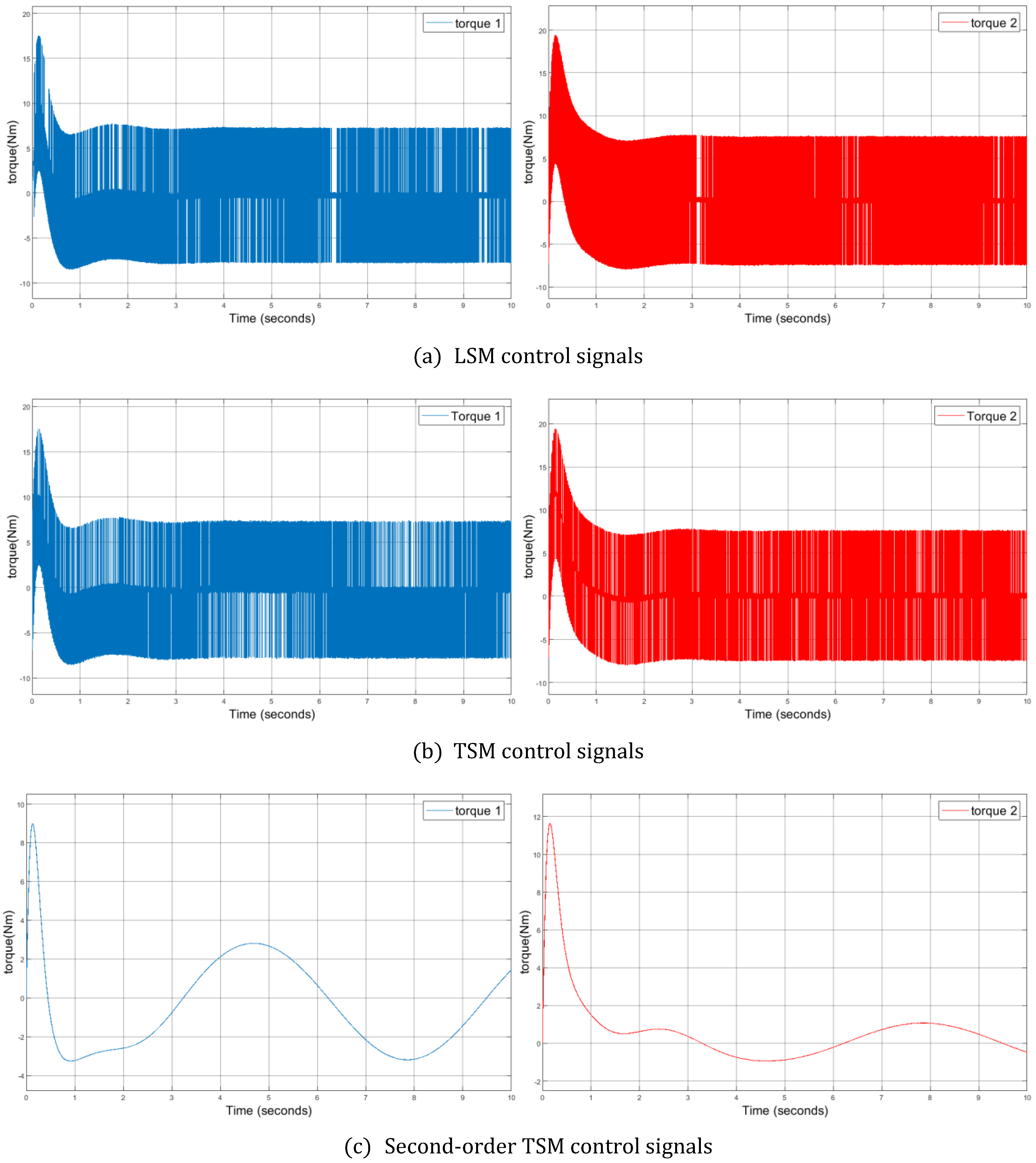 Preprints 107552 g005