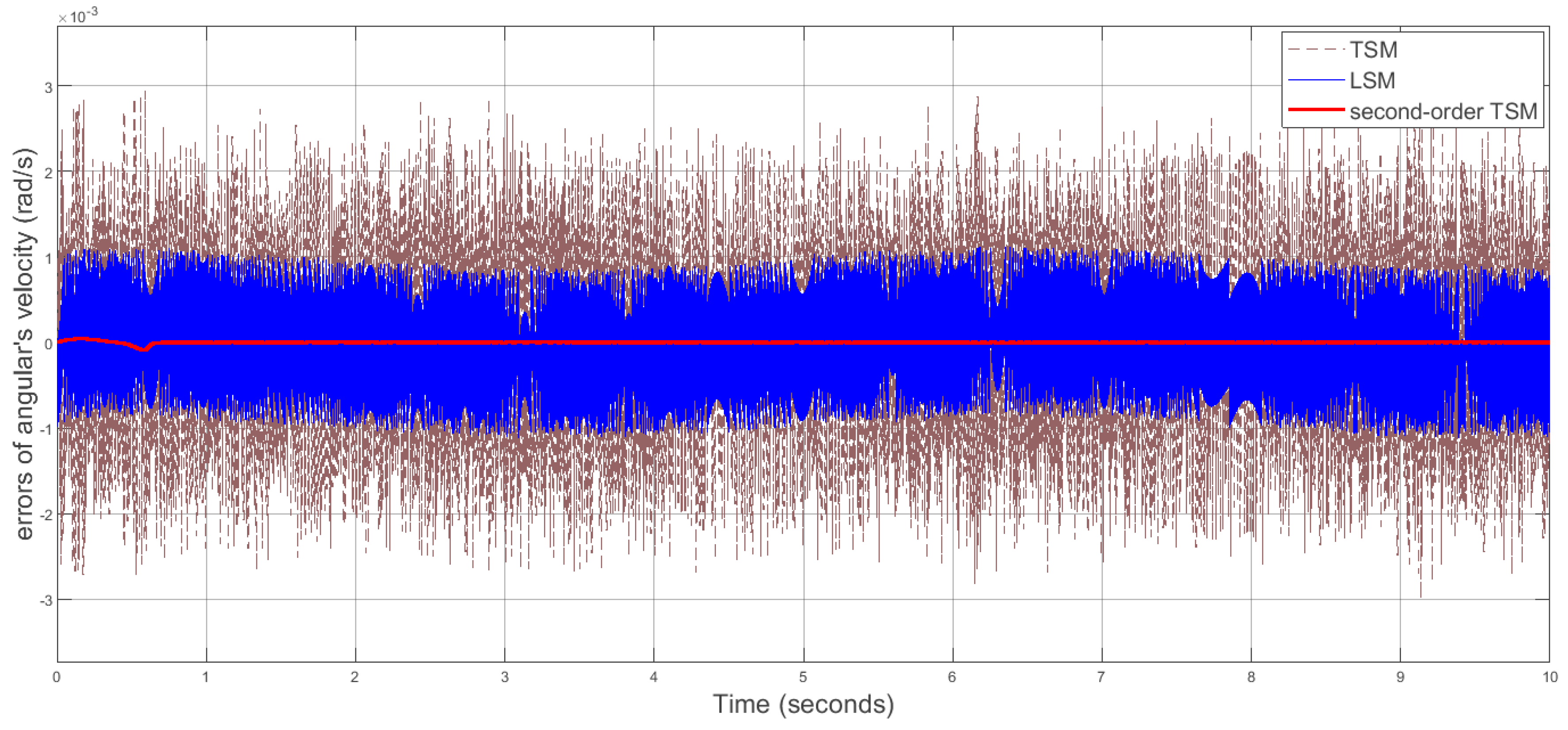 Preprints 107552 g007