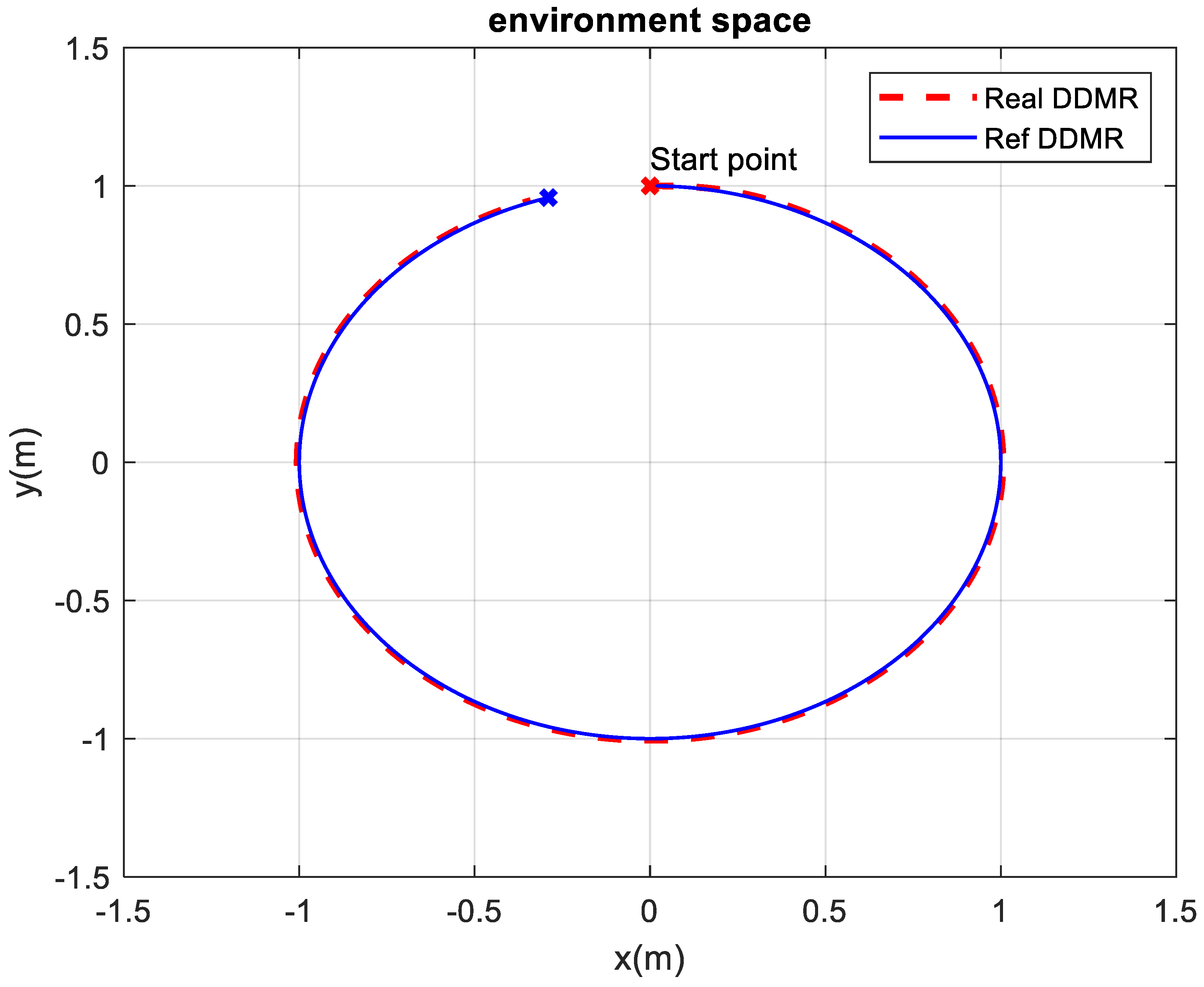 Preprints 107552 g009