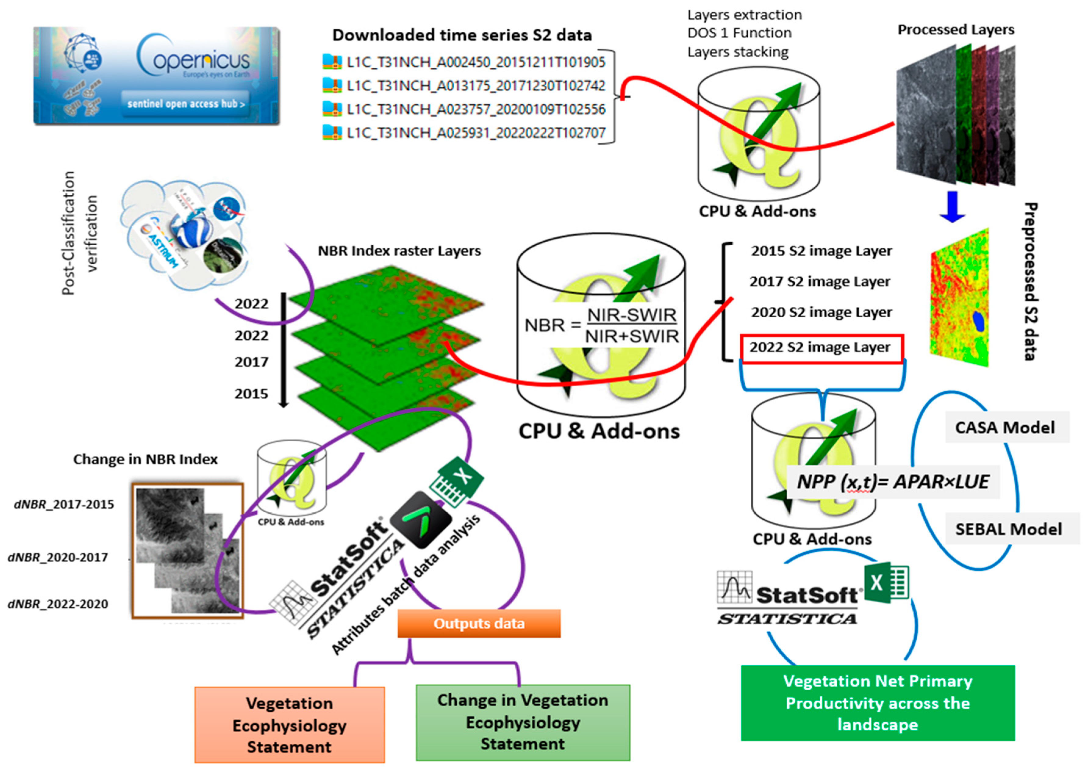 Preprints 77116 g002