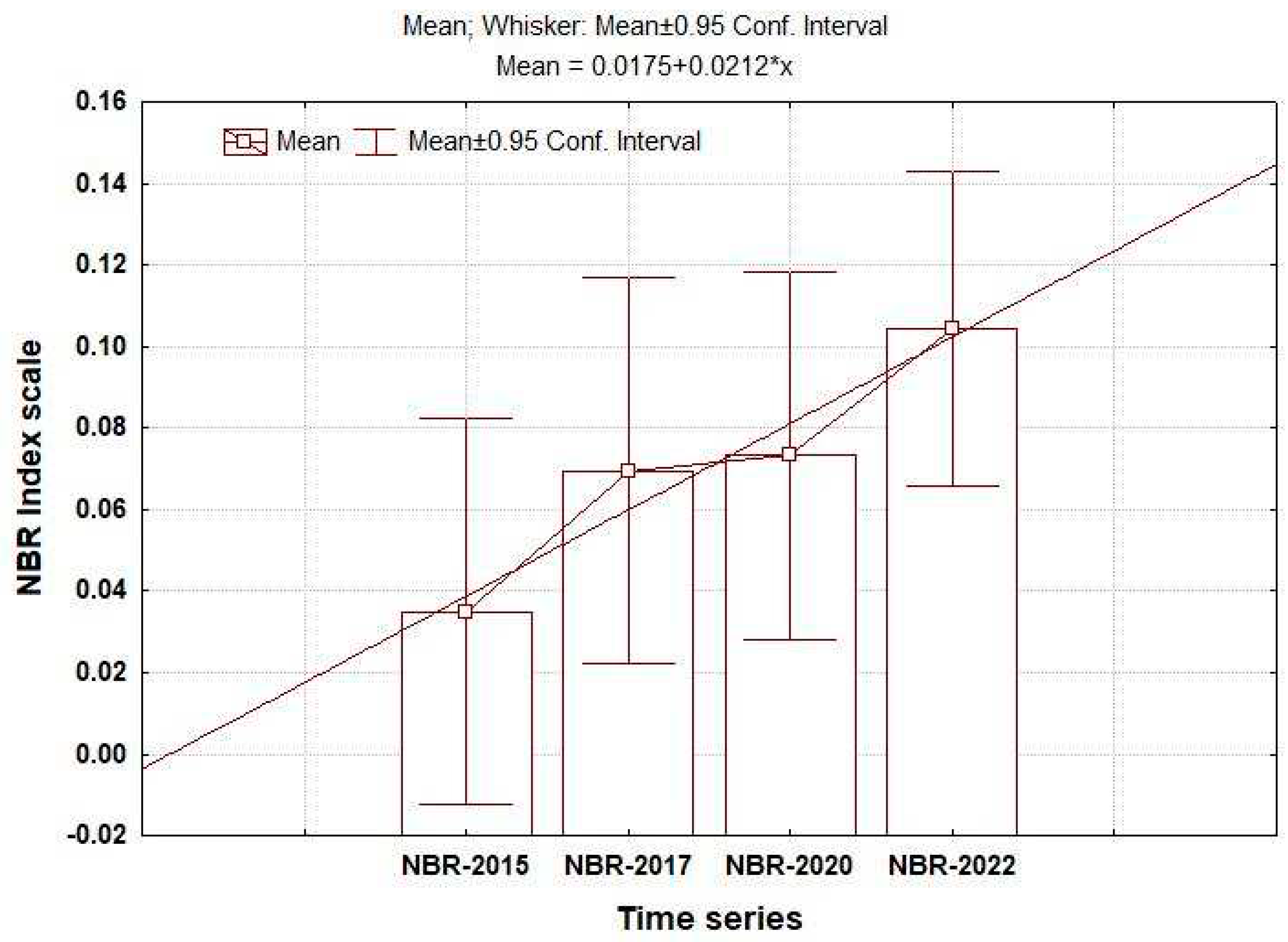 Preprints 77116 g003