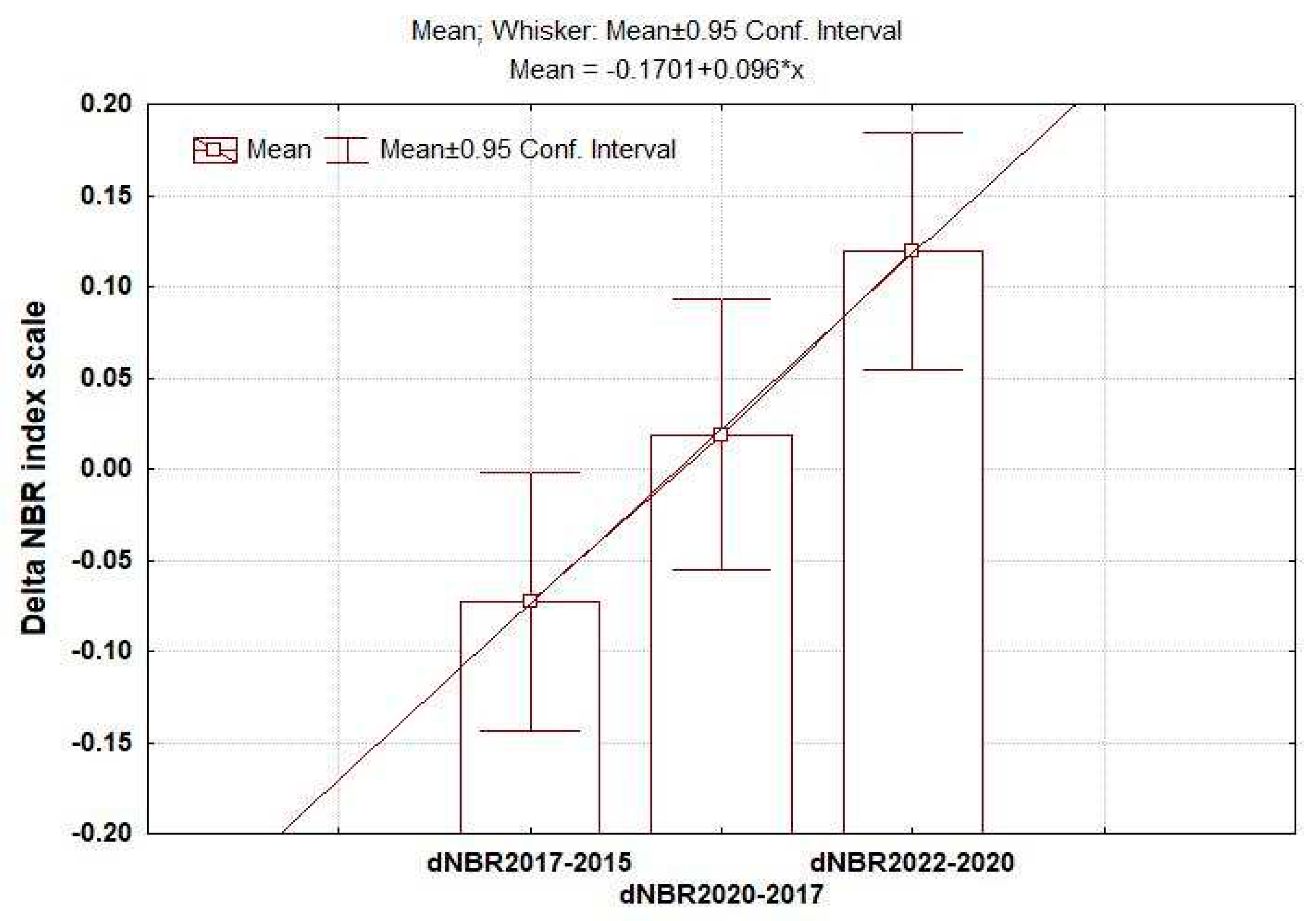 Preprints 77116 g006