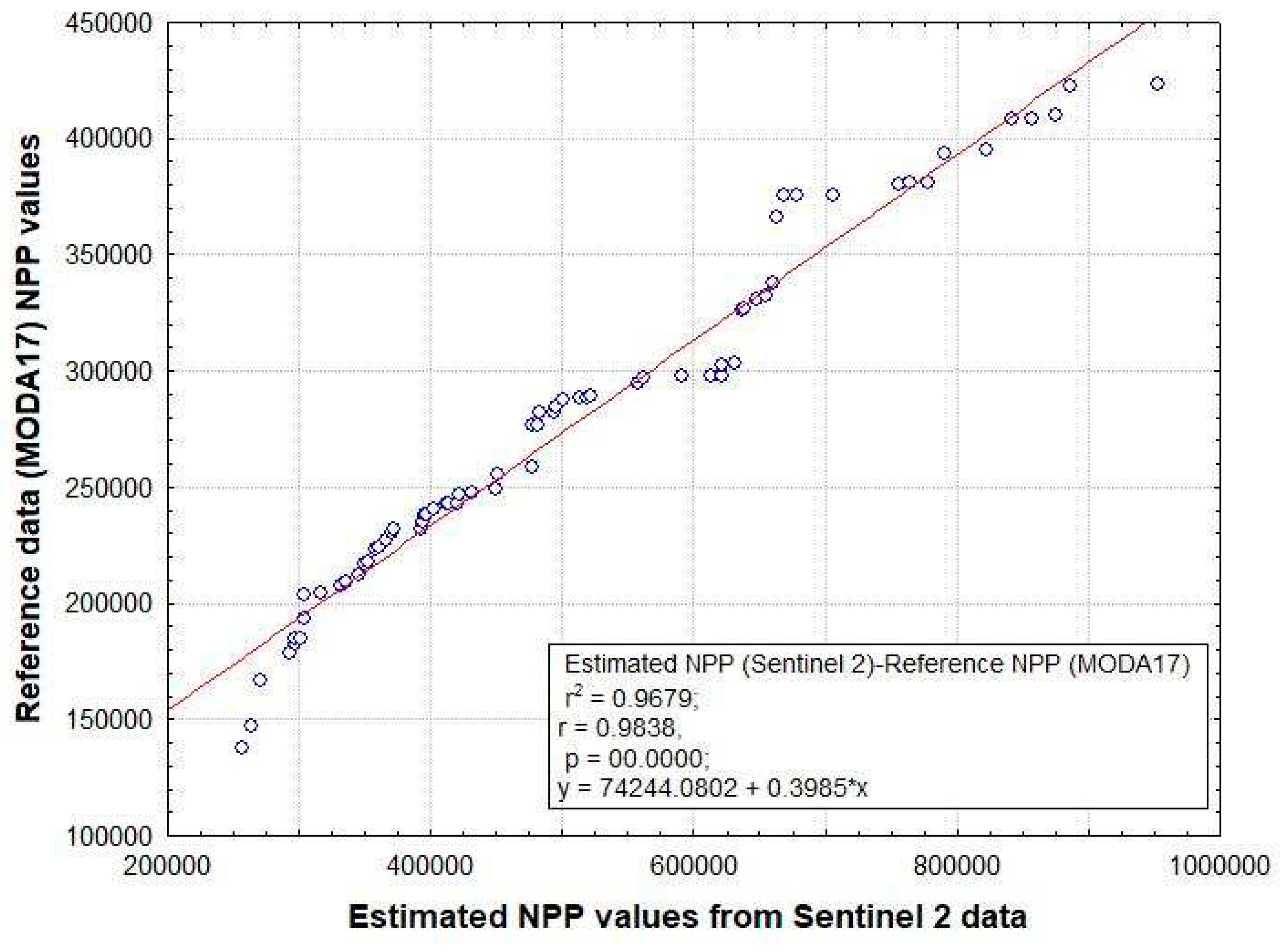 Preprints 77116 g009