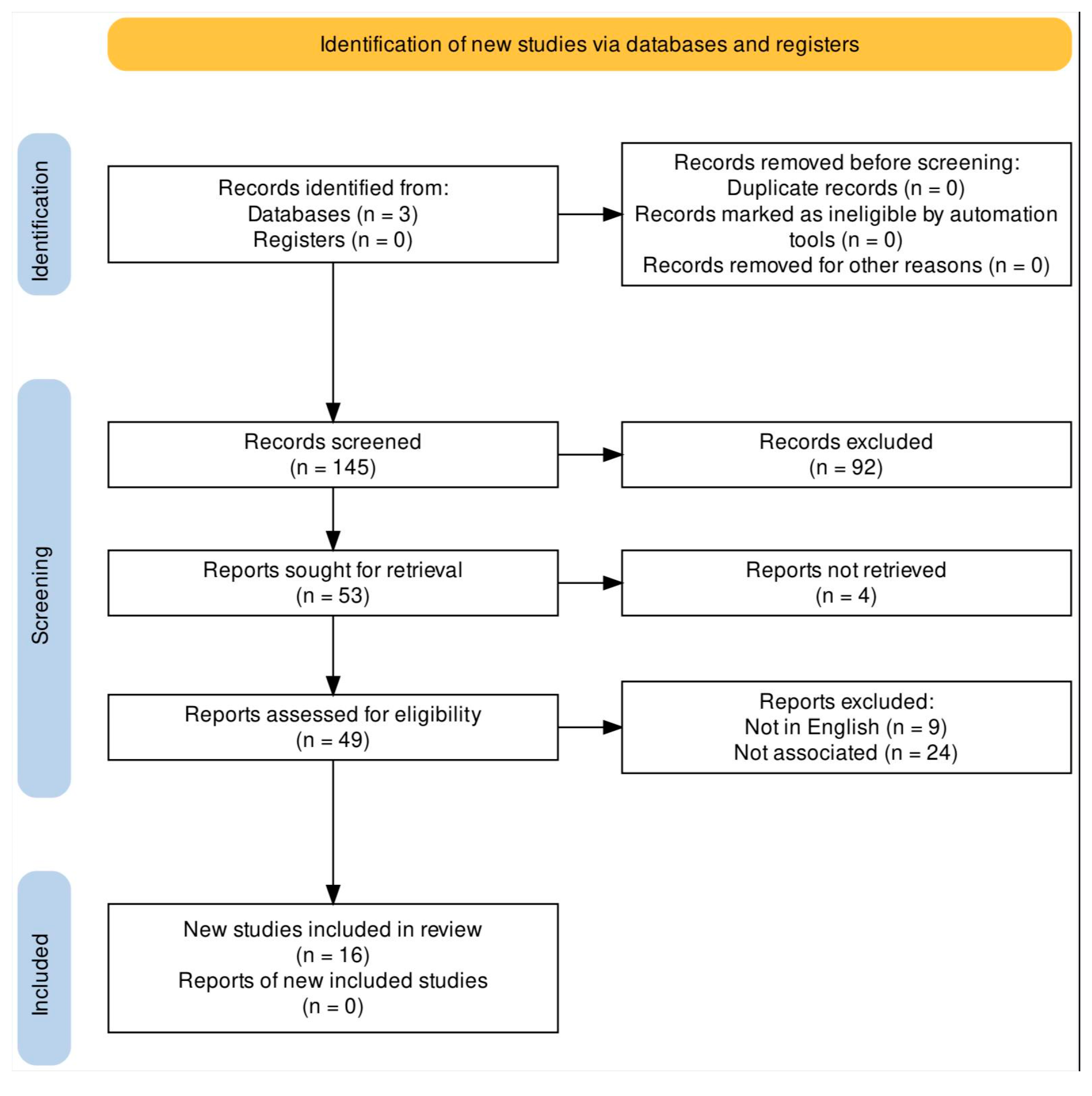 Preprints 95827 g001