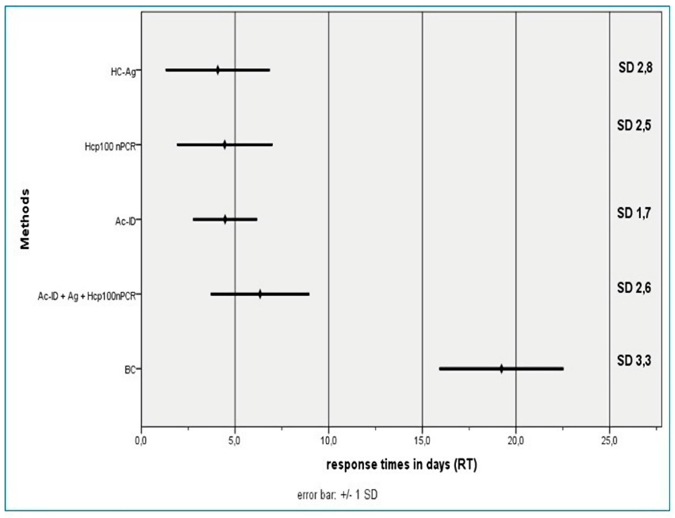 Preprints 72587 g002