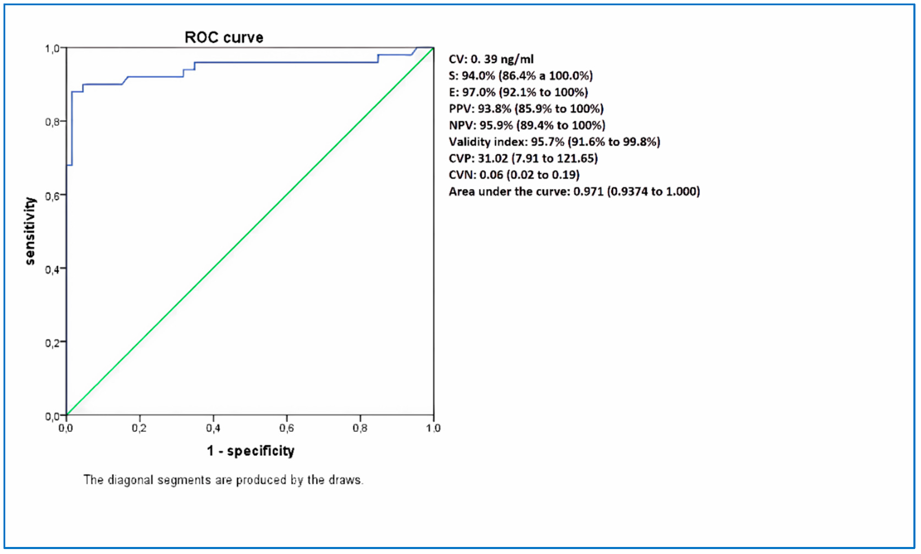 Preprints 72587 g003