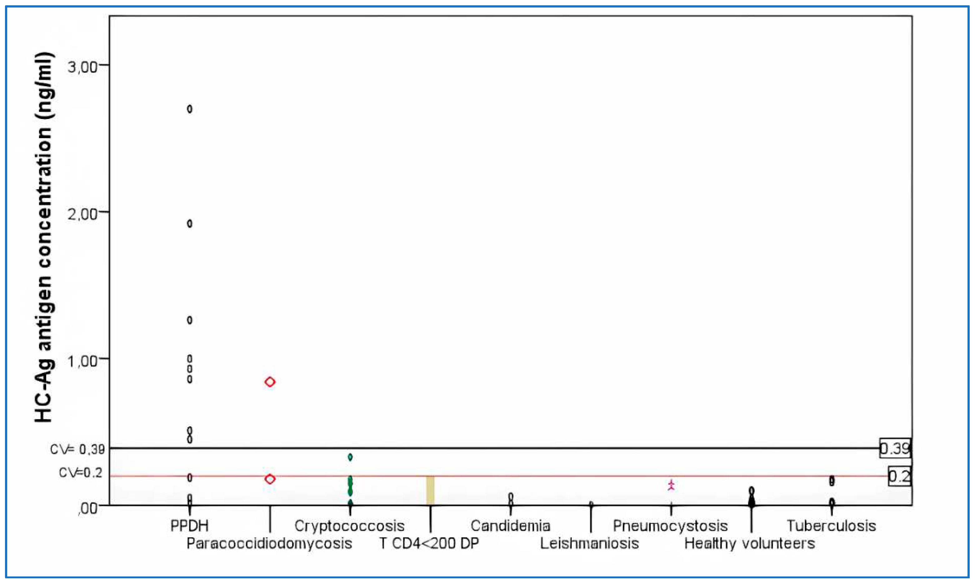 Preprints 72587 g004