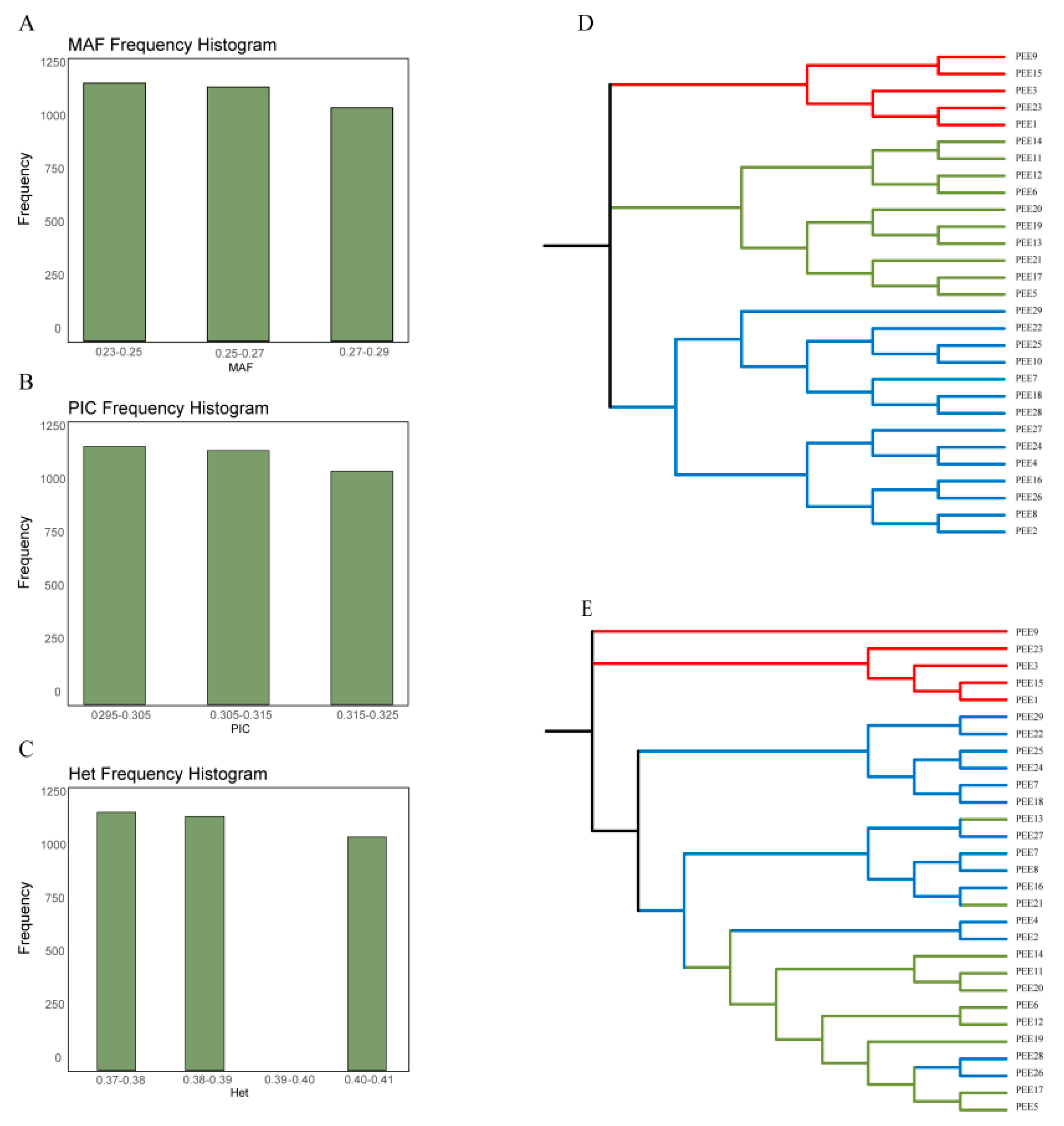 Preprints 119127 g002