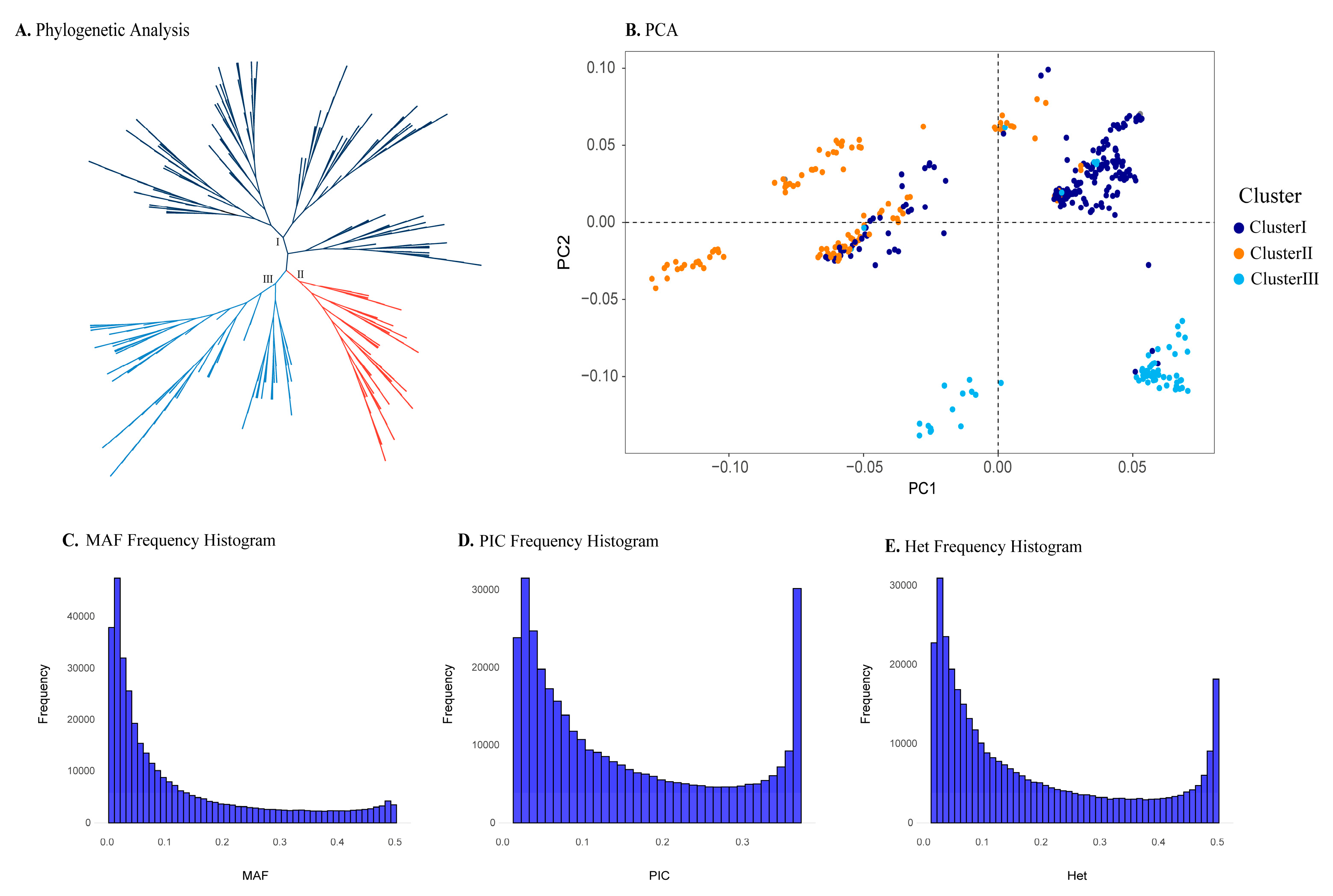 Preprints 119127 g003