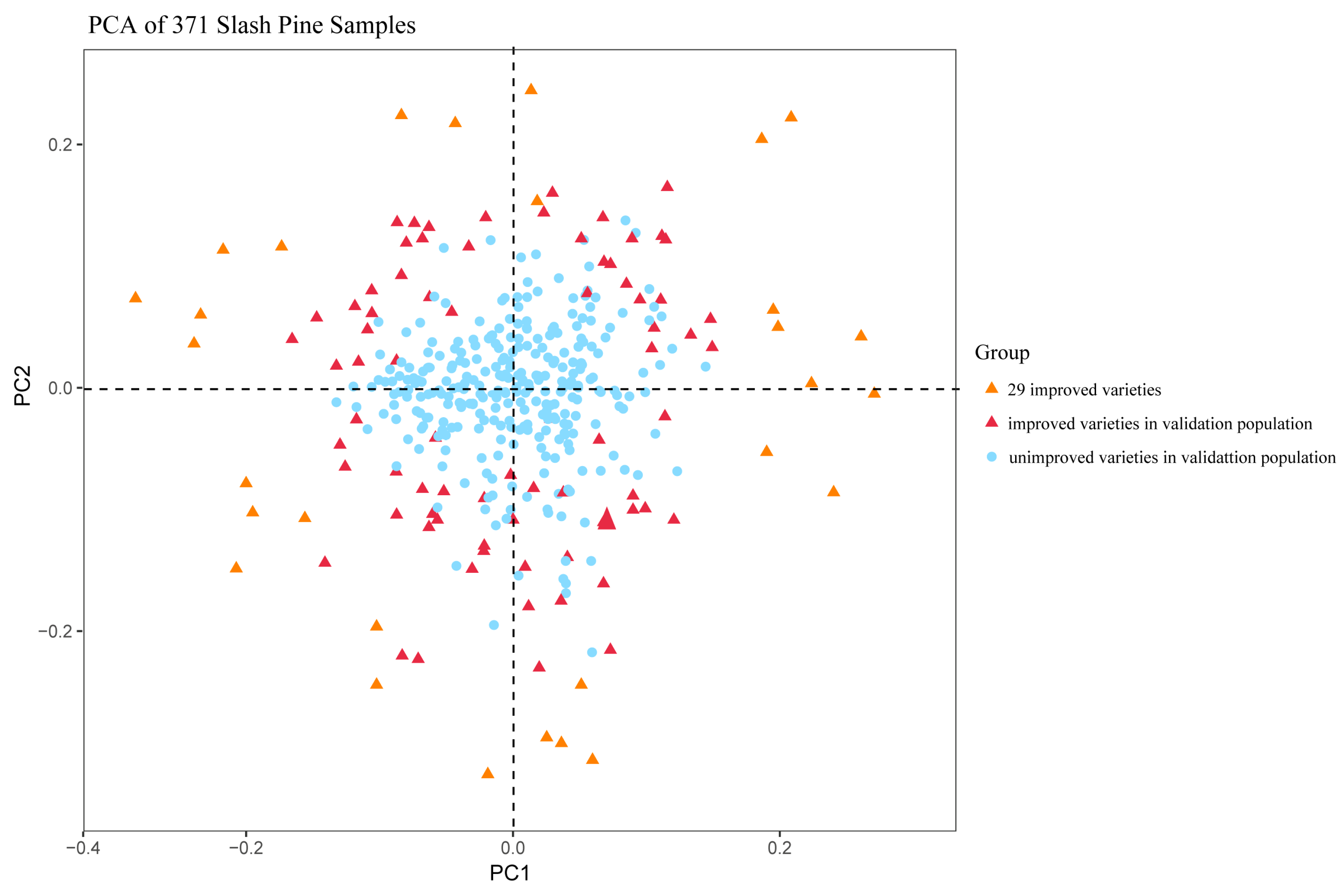 Preprints 119127 g005