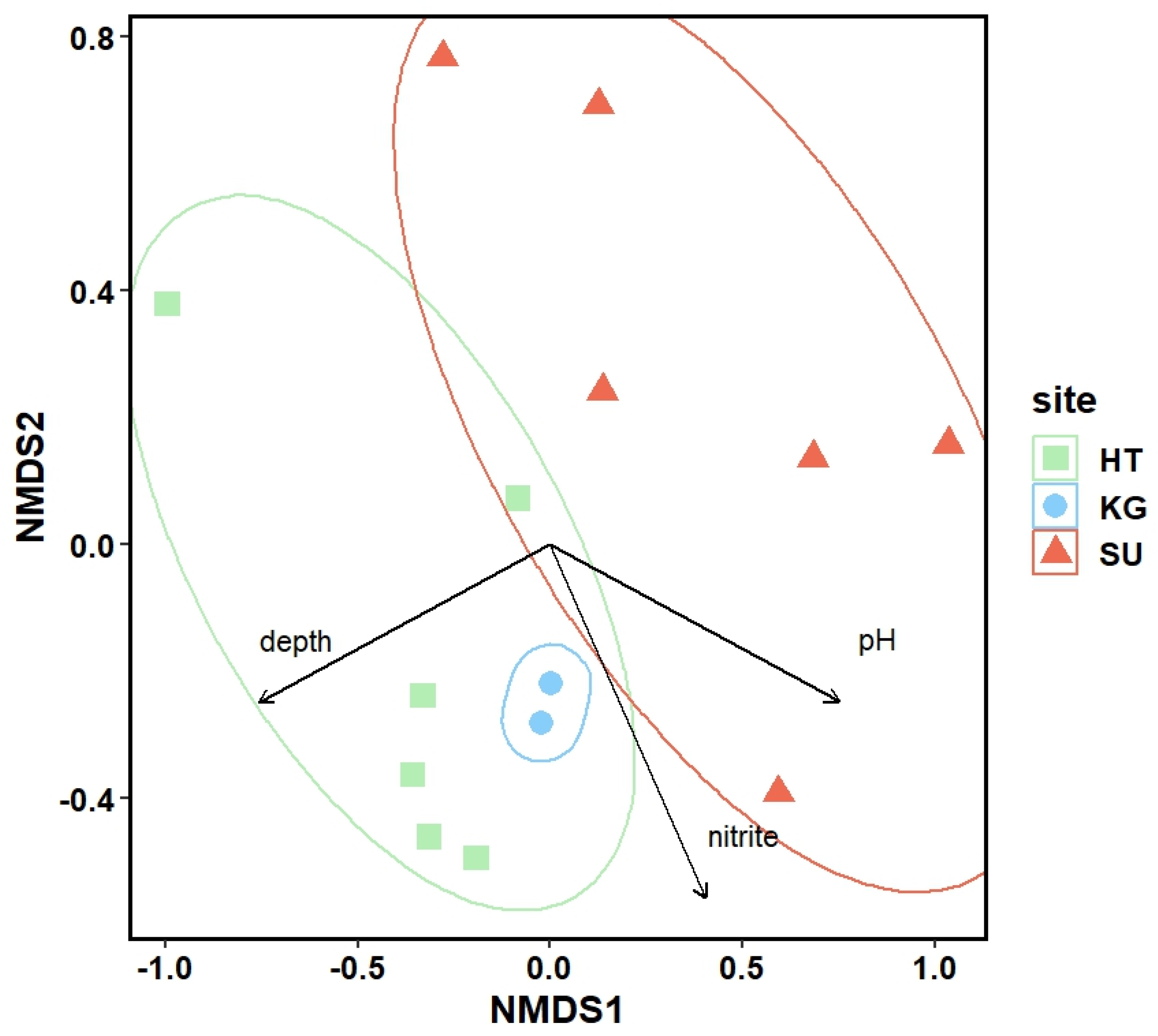 Preprints 110338 g002